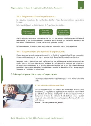 65Réglementations et étapes de l’exportation de l’huile d’olive Tunisienne
Guide d’Exportation de l’Huile d’Olive Tunisienne vers le Marché Européen
7.1.3- Réglementation des paiements :
7.1.4- Rapatriement des recettes d’exportation :
7.2.1 La facture commerciale
Le produit de l’exportation des marchandises doit faire l’objet d’une domiciliation auprès d’une
banque.
La banque doit ouvrir un dossier au nom de l’exportateur comportant :
L’exportation est considérée comme effective dès lors que les marchandises ont été déclarées à
l’exportation et que la douane se sera assurée de la concordance des indications portées sur les
documents susmentionnés (nature, destination, quantité, valeur).
Le virement se fait au nom du client pour éviter des problèmes avec la banque centrale.
L’exportateur est tenu d’encaisser et de rapatrier en Tunisie le produit intégral de son exportation
dans un délai maximum de 150 jours à compter de la date d’expédition de la marchandise.
Les rapatriements doivent intervenir conformément aux échéances de remboursement prévues
par les contrats de crédit. Tout report d’échéance de rapatriement du produit d’une exportation
ou d’une réduction de valeur de ce produit, pour quelque raison que ce soit, doit faire l’objet d’une
demande d’autorisation préalable à soumettre à la Direction de la Monnaie et du Crédit (DMC) du
Ministère de l’Economie et des Finances.
Les principaux documents d’exportation pour l’huile d’olive tunisienne
sont :
Annexe 7 : facture commerciale /Invoice
Une facture commerciale doit contenir des informations de base sur les
transactions, la désignation et le prix des marchandises. Il est important
que la facture soit correcte et complète. Si la douane décide d’ouvrir un
chargement et trouve des éléments décrits de façon erronée ou non
inclus, cela est considéré comme une faute grave. Rien ne doit être omis
sur la facture.
Un exemplaire
de la déclaration
d’exportation
Un engagement
de change
Une copie
du contrat
d’exportation
7.2- Les principaux documents d’exportation
 