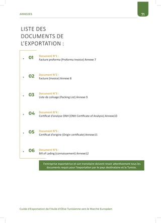 71ANNEXES
Guide d’Exportation de l’Huile d’Olive Tunisienne vers le Marché Européen
l’entreprise exportatrice et son transitaire doivent revoir attentivement tous les
documents requis pour l’exportation par le pays destinataire et la Tunisie.
LISTE DES
DOCUMENTS DE
L’EXPORTATION :
Document N°1 :
Facture proforma (Proforma Invoice) Annexe 7
Document N°2 :
Facture (Invoice) Annexe 8
Document N°3 :
Liste de colisage (Packing List) Annexe 9
Document N°4 :
Certificat d’analyse ONH (ONH Certificate of Analysis) Annexe10
Document N°5 :
Certificat d’origine (Origin certificate) Annexe11
Document N°6 :
Bill of Lading (connaissement) Annexe12
.	 01
.	 02
.	 03
.	 04
.	 05
.	 06
 