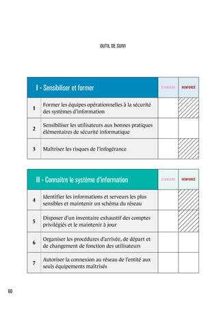 Guide hygiene informatique_anssi | PDF