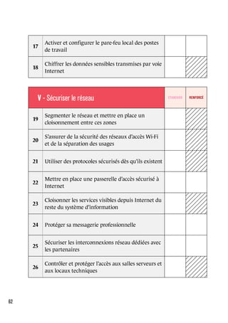 Guide hygiene informatique_anssi | PDF