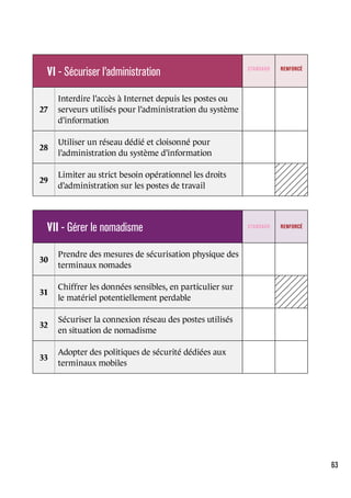 Guide hygiene informatique_anssi | PDF