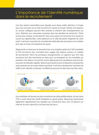 14
6
Voir http://entreprise.regionsjob.com/enquetes/reseaux_sociaux/resultats_enquete_2.pdf
Guide de l’identité numérique/Les bases de l’identité numérique/
L’importance de l’identité numérique
dans le recrutement
Une des raisons essentielles pour laquelle vous devez prêter attention à l’image
que vous renvoyez sur le web concerne le monde du travail. Clients, fournisseurs
ou encore collègues peuvent être amenés à chercher des renseignements sur
vous. Attention aux mauvaises surprises dans les résultats de recherche ! Point
encore plus critique, le recrutement. Que vous soyez à la recherche d’un poste ou
ouvert aux opportunités, votre présence sur le web fait partie intégrante de votre
profil. Il est donc important de connaître les habitudes des recruteurs en la matière
pour agir en toute connaissance de cause.
RegionsJob a mené pour la deuxième fois une enquête auprès de 2 526 candidats
et 379 recruteurs6
pour connaître leurs usages des réseaux sociaux en matière
de recrutement. Parmi les principaux enseignements, on apprend que 44% des
recruteurs font des recherches en ligne pour se renseigner sur les candidats qui
postulent. Par ailleurs, ils sont 8% à avoir déjà écarté une candidature suite à la dé-
couverte de résultats négatifs. Mais ils sont autant à avoir embauché une personne
ayant postulé car les traces étaient positives. Il est donc doublement important de
veiller à son identité numérique, la différence pouvant se faire dans les deux sens.
Les candidats ont de plus en plus conscience de cette problématique. Ils sont ainsi
75% à avoir fermé leur profil Facebook au grand public. Beaucoup recherchent
également régulièrement les résultats qui concernent leurs nom et prénom sur
internet. Ils sont même 8% à le faire tous les jours !
44%
Recherches en ligne pour
se renseigner sur des candidats
Candidat écarté suite à des informations
négatives trouvées en ligne
8%
Candidat recruté suite à
des informations trouvées en ligne
8%
Base : tous - N=379
 