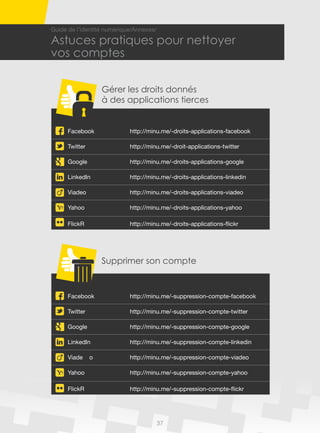 Guide de l’identité numérique/Annexes/

Astuces pratiques pour nettoyer
vos comptes

                   Gérer les droits donnés
                   à des applications tierces


      Facebook	http://minu.me/-droits-applications-facebook

      Twitter	http://minu.me/-droit-applications-twitter

      Google	http://minu.me/-droits-applications-google

      LinkedIn	http://minu.me/-droits-applications-linkedin

      Viadeo	http://minu.me/-droits-applications-viadeo

      Yahoo	http://minu.me/-droits-applications-yahoo

      FlickR	http://minu.me/-droits-applications-flickr




                   Supprimer son compte



      Facebook	http://minu.me/-suppression-compte-facebook

      Twitter	http://minu.me/-suppression-compte-twitter

      Google	http://minu.me/-suppression-compte-google

      LinkedIn	http://minu.me/-suppression-compte-linkedin

      Viade   o	            http://minu.me/-suppression-compte-viadeo

      Yahoo	http://minu.me/-suppression-compte-yahoo

      FlickR	http://minu.me/-suppression-compte-flickr




                                         37
 
