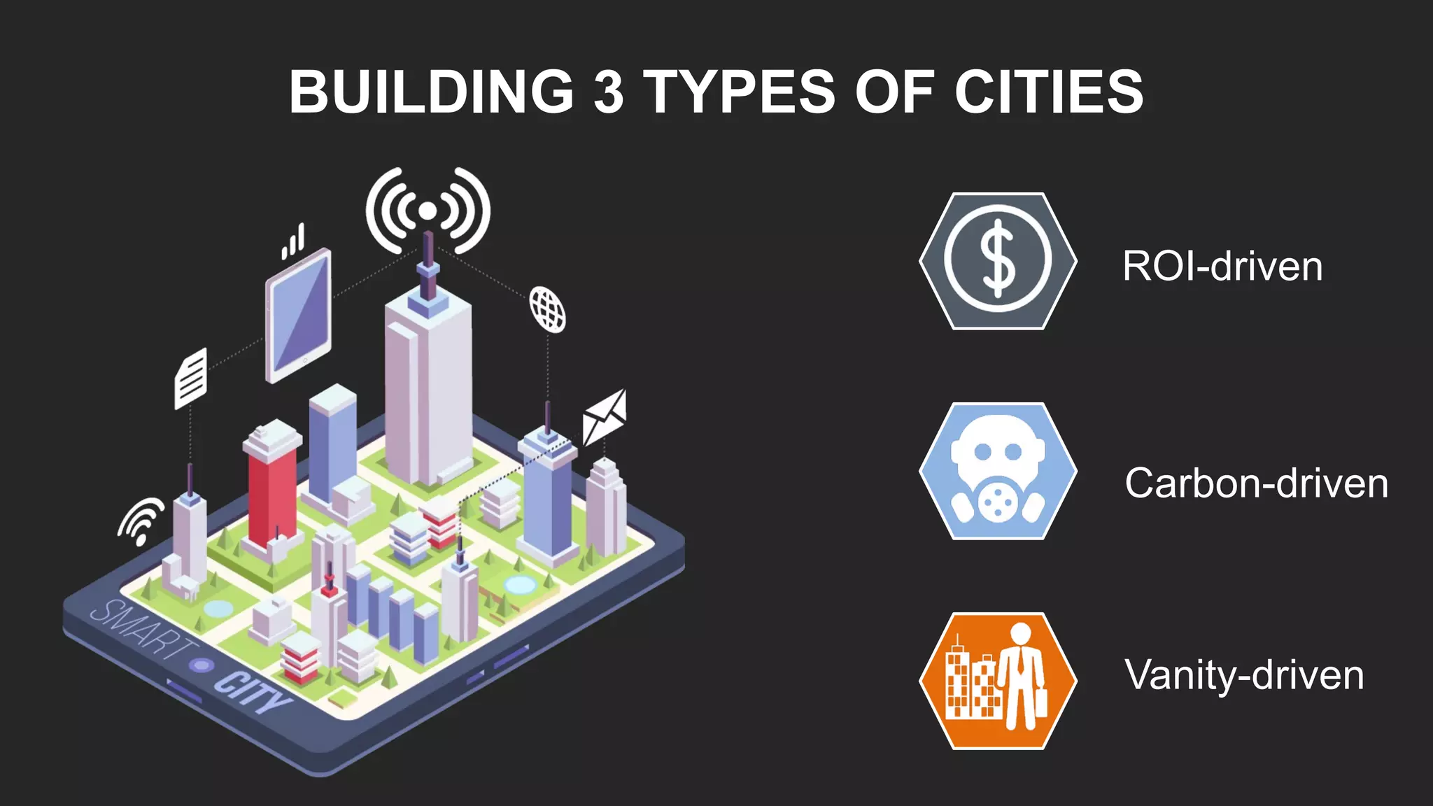 BUILDING 3 TYPES OF CITIES
ROI-driven
Carbon-driven
Vanity-driven
 