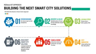 BUILD YOUR
NEXT SMART CITY SOLUTIONS?
HOW-TO
 