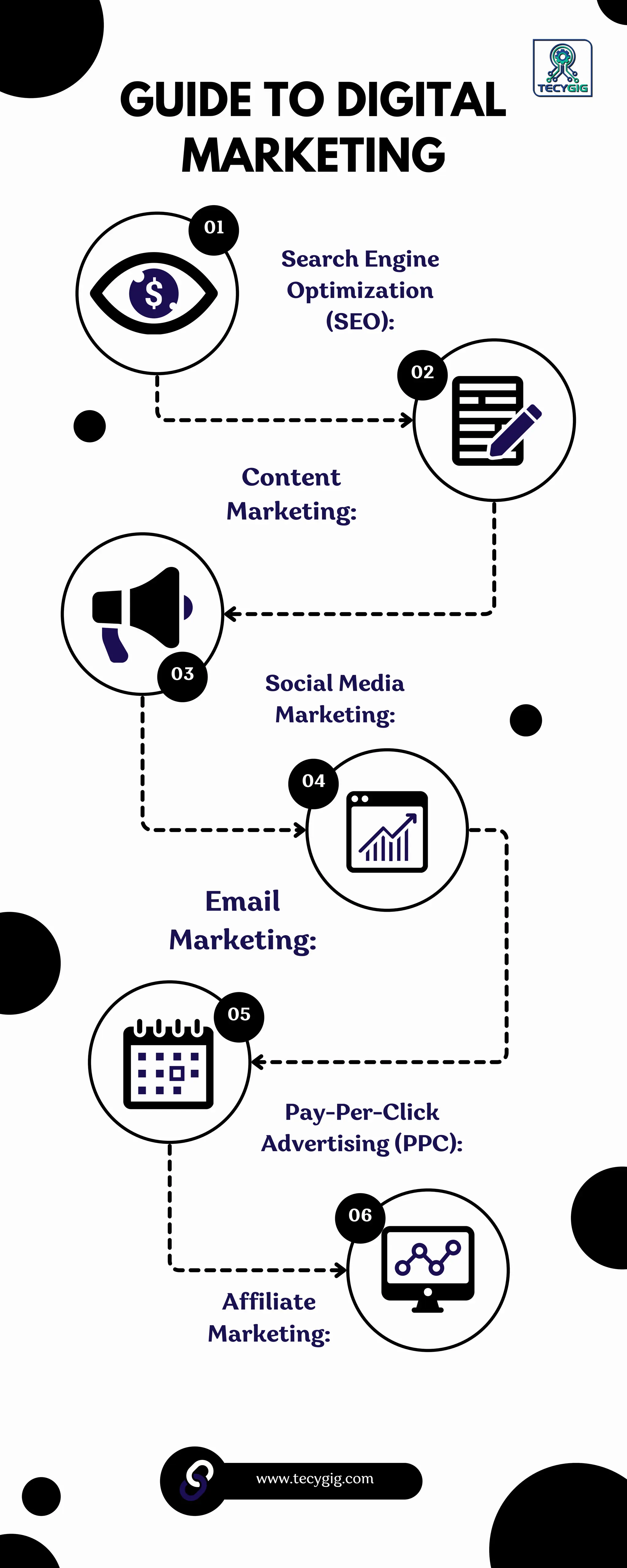 Digital marketing offers endless opportunities to grow your business ...