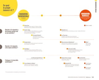INNOVATION NOUVELLE GÉNÉRATION Bpifrance 102
INNOVATION
RADICALE
Transforme le marché,
crée un nouveau
marché
INNOVATION
INCRÉMENTALE
Améliore
l’existant
En quoi
le projet
innove-t-il ?
Cherche-t-ilàrépondreà
desbesoinssociauxmal
ou nonsatisfaits?
S’attaque-t-ilàdesdéfis
systémiques?
Cherche-t-ilàrépondre
àdesenjeuxsociétaux?
Solar Ear
Appareils auditifs digitaux à batterie solaire
fabriqués par des brésiliens malentendants
Recommerce Solutions *
Remise à neuf de téléphones en ateliers
d’insertion, revendus par les opérateurs
inControl (UK)
Permettre aux bénéficiaires d’aides
sociales de gérer eux-mêmes
leur budget d’aide
Mozaïk RH
Réussir le recrutement des jeunes
diplômés des quartiers populaires,
issus de la diversité
Sol Violette
Monnaie complémentaire
locale et solidaire
Compte Nickel *
Ouverture d’un compte
de paiement sans condition
de ressources
Simplon.co
Fabrique sociale de développeurs web / mobile à Montreuil
La Tournée
Livraison à domicile de commerçants
locaux par des chômeurs de longue durée
Urban Farm Lease
Développer l’agriculture
urbaine à Bruxelles
Voisin-Age
Mettre en relation des habitants d’un quartier
avec les personnes âgées en privilégiant
la réciprocité des échanges
EasyLatrine
Urinoirs publics faciles à fabriquer localement
et produisant du compost
Siel Bleu *
L’Activité Physique Adaptée (APA) comme
méthode de prévention santé et de bien-être
La Ruche Qui Dit Oui ! *
Circuit court local, participatif et connecté
From Waste to Wow! 
Objets de mode fabriqués à partir
des rebuts des créateurs milanais
* Fiche descriptive consultable sur le site internet.
Micro-crédit
Économie
circulaire
Commerce
équitable
Zbis *
Micro-usine
de proximité
et Fab Lab
INNOVATIONSOCIALE
 