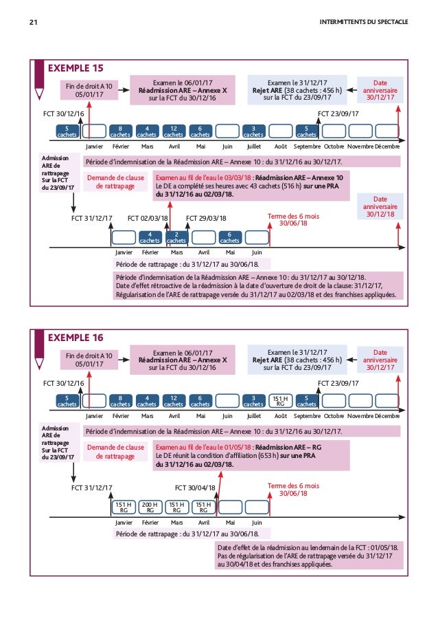 Le nouveau guide Pôle Emploi à destination des intermittents du spect…