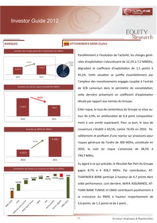 Investor Guide 2012



BANQUES                                                                                 ATTIJARIWAFA BANK (Suite)

          Evolu on des charges générales d’exploita on (En MDhs)

                                                                                                  Parallèlement à l’évolu on de l’ac vité, les charges géné-

                          +12,1%                                                      Amortisse
                                                                                       ments
                                                                                                  rales d’exploita on s’alourdissent de 12,1% à 7,2 MMDhs,
                                                                                       10,4%
                                           7 202,3
           6 422,4                                                                                dégradant le coeﬃcient d’exploita on de 1,5 points à
                                                                            Hors
                                                                         amortissem
                                                                         ents 88,9%               45,3%. Ce e situa on se jus ﬁe essen ellement par
           2010                            2011

                                                                                                  l’ampleur des inves ssements engagés couplée à l’entrée
              Evolu on du coût du risque consolidé (En MDhs)
                                                                                                  de SCB cameroun dans le périmètre de consolida on;

                                                                                                  ce e dernière présentant un coeﬃcient d’exploita on
                                         -38,5%
                                                                                                  décalé par rapport aux normes du Groupe.
                1 218,2                                        749,7
                                                                                                  Côté risque, le taux de conten eux du Groupe se situe au-

                                                                                                  tour de 4,9%, en améliora on de 0,4 point compara ve-
                  2010                                         2011
                                                                                                  ment à une année auparavant. Pour sa part, le taux de
                         Evolu on du RNPG (En MDhs)                                               couverture s’établit à 69,5%, contre 74,4% en 2010. Pa-

                                                                                                  rallèlement et proﬁtant d’une reprise sur provisions pour
                                                               4 458,7
                                   +8,7%
                                                                                                  risques généraux de l’ordre de 300 MDhs, cons tuée en

                                                                                                  2010, le coût du risque s’amenuise de 38,5% à
                4 102,5
                                                                                                  749,7 MDhs.
                  2010                                         2011
                                                                                                  Eu égard à ce qui précède, le Résultat Net Part du Groupe
      Contribu on des ﬁliales à la croissance du RNPG (En MDhs)
                                                                                                  gagne 8,7% à 4 458,7 MDhs. Par contributeur, AT-
                                           (+1%)                                 4459
                     (+2,6%)
                               (+1,1%)
                                                     (+0,7%)
                                                               (+2,1%) (-3,5%)                    TIJARIWAFA BANK par cipe à hauteur de 4,7 points dans
           (+4,7%)
                                                                                                  ce e performance. Loin derrière, WAFA ASSURANCE, AT-
  4 102
                                                                                                  TIJARI BANK TUNISIE et CBAO contribuent posi vement à

                                                                                                  la croissance du RNPG à hauteur respec vement de

                                                                                                  2,6 points, de 1,1 points et de 1 point .



                                                                                                  10
 