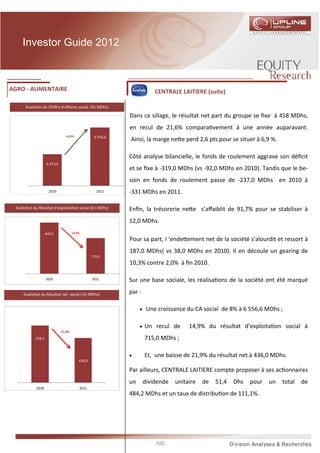 Investor Guide 2012



AGRO - ALIMENTAIRE                                                         CENTRALE LAITIERE (suite)

       Evolu on du Chiﬀre d’aﬀaires social (En MDhs)

                                                               Dans ce sillage, le résultat net part du groupe se ﬁxe à 458 MDhs,
                                                               en recul de 21,6% compara vement à une année auparavant.
                                 +8,0%               6 556,6
                                                               Ainsi, la marge ne e perd 2,6 pts pour se situer à 6,9 %.

                                                               Côté analyse bilancielle, le fonds de roulement aggrave son déﬁcit
                    6 073,0
                                                               et se ﬁxe à -319,0 MDhs (vs -92,0 MDhs en 2010). Tandis que le be-
                                                               soin en fonds de roulement passe de -237,0 MDhs en 2010 à
                      2010                            2011     -331 MDhs en 2011.

  Evolu on du Résultat d’exploita on social (En MDhs)          Enﬁn, la trésorerie ne e s’aﬀaiblit de 91,7% pour se stabiliser à
                                                               12,0 MDhs.
                    840,0              -14,9%

                                                               Pour sa part, l ‘ende ement net de la société s’alourdit et ressort à
                                                               187,0 MDhs( vs 38,0 MDhs en 2010). Il en découle un gearing de
                                                    715,0
                                                               10,3% contre 2,0% à ﬁn 2010.

                    2010                            2011       Sur une base sociale, les réalisa ons de la société ont été marqué

      Evolu on du Résultat net social ( En MDhs)               par :

                                                                    • Une croissance du CA social de 8% à 6 556,6 MDhs ;


                                                                    • Un recul de       14,9% du résultat d’exploita on social à
                              -21,9%

            558,1                                                      715,0 MDhs ;

                                                               •       Et, une baisse de 21,9% du résultat net à 436,0 MDhs.
                                            436,0

                                                               Par ailleurs, CENTRALE LAITIERE compte proposer à ses ac onnaires
                                                               un      dividende   unitaire   de   51,4   Dhs   pour   un   total   de
             2010                           2011
                                                               484,2 MDhs et un taux de distribu on de 111,1%.




                                                                           100
 