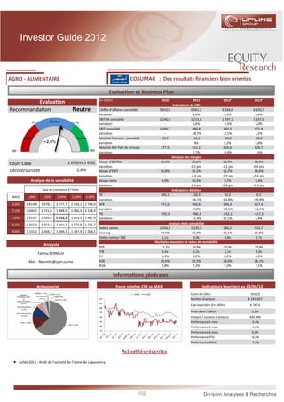 Investor Guide 2012



AGRO - ALIMENTAIRE                                                                                    COSUMAR : Des résultats ﬁnanciers bien orientés

                                                                                        Evalua on et Business Plan
                                                                                  En MDhs                                  2010                  2011               2012p          2013p
         Evalua on                                                                                                                 Indicateurs de CPC
Recommanda on                                                   Neutre            Chiﬀre d’aﬀaires consolidé             5 810,9               6 061,2              6 334,0       6 650,7
                                                                                  Varia on                                   -                    4,3%                4,5%         5,0%
                                                                                  EBITDA consolidé                       1 140,5               1 215,8              1 197,1       1 257,0
                                                                                  Varia on                                   -                    6,6%               -1,5%         5,0%
                                                                                  EBIT consolidé                         1 206,7                 980,8               960,5         971,8
                                                                                  Varia on                                   -                  -18,7%               -2,1%         1,2%
                                                                                  Résultat ﬁnancier consolidé              10,9                  -42,2               -40,0         -38,0
                                                                                  Varia on                                   -                     NS                5,2%          5,0%
                                                                                  Résultat Net Part du Groupe             577,5                  622,2               616,6         626,7
                                                                                  Varia on                                   -                    7,7%               -0,9%         1,6%
                                                                                                                                  Analyse des marges
Cours Cible                                                  1 653(Vs.1 690) Marge d’EBITDA                               19,6%                  20,1%               18,9%         18,9%
                                                                                  Varia on                                   -                  0,5 pts             -1,2 pts       0,0 pts
Décote/Surcote                                                       2,6%         Marge d’EBIT                            20,8%                  16,2%               15,2%         14,6%
                                                                                  Varia on                                   -                 -4,6 pts             -1,0 pts      -0,6 pts
                       Analyse de la sensibilité                                  Marge ne e                               9,9%                  10,3%                9,7%          9,4%
                                                                                  Varia on                                   -                  0,4 pts             -0,6 pts      -0,3 pts
                                 Taux de croissance à l'inﬁni                                                                     Indicateurs de bilan
                                                                               FR                                         265,1                  116,5                42,2          0,1
 WACC             1,00%          1,50%         2,00%            2,50%     3,00%
                                                                               Varia on                                      -                  -56,1%              -63,8%        -99,8%
 6,6%            1 814,4        1 978,2        2 177,7         2 426,1 2 744,0 BFR                                        971,0                  902,8               694,3         617,4
                                                                               Varia on                                      -                   -7,0%              -23,1%        -11,1%
 7,1%            1 600,5        1 731,8        1 888,9         2 080,4 2 318,9
                                                                               TN                                        -705,9                 -786,3              -652,1        -617,2
 7,6%            1 419,7        1 526,6       1 652,6          1 803,5 1 987,4 Varitaion                                     -                  -11,4%              17,1%          5,4%
 8,1%            1 265,0        1 353,1        1 455,7         1 576,8 1 721,7                                                  Analyse de la solvabilité
                                                                               De es ne es                               1 256,9               1 135,9              984,2         932,7
 8,6%            1 131,2        1 204,7        1 289,3         1 387,9 1 504,1 Gearing                                    44,6%                  36,9%              30,1%         26,8%
                                                                               De es ne es/ EBE                            1,1x                   0,9x               0,8x          0,7x
                                                                                                                       Mul ples boursiers et ra os de rentabilité
                                   Analyste                                       PER                                     11,7x                  10,8x              10,9x         10,8x
                              Fa ma BENMLIH                                       P/B                                      2,4x                   2,2x               2,1x          2,0x
                                                                                  DY                                       5,3%                   6,2%               6,2%          6,3%
                     Mail :      enmlih@cpm.co.ma                                 ROE                                     20,6%                  20,3%              19,0%         18,1%
                                                                                  ROA                                      7,8%                   7,2%               7,2%          7,1%

                                                                                            Informa ons générales
                            Ac onnariat                                                      Force rela ve CSR vs MASI                                Indicateurs boursiers au 13/04/12
         BANQUE
                           MAMDA 1,41%
                                         MCMA 0,76%                                                      MASI    CSR                          Cours (En Dhs)                    1610,0
     ISLAMIQUE POUR        RMA WATANYA       CMR 0,39%
            LE                1,43%
                                              CELACO 0,18%                        110                                                         Nombre d'ac ons                  4 191 057
     DEVELOPPEMENT
          3,41%                                                                   105
     WAFA ASSURANCE
                                                                                                                                              Capi boursière (En MDhs)          6 747,6
         5,35%
                                                                                  100

     Divers actionnaires                                                           95                                                         Poids dans l’indice                1,2%
          10,52%
                                                                                   90                                                         Flo ant ( nombre d’ac ons)        440 899
          CIMR 12,85%                                                              85                                                         Performance 1 mois                 -5,4%
                                                             SNI 63,70%
                                                                                   80                                                         Performance 3 mois                 -4,6%
                                                                                   75
                                                                                                                                              Performance 6 mois                 0,3%
                                                                                                                                              Performance YTD                    -6,9%
                                                                                                                                              Performance MASI                   -7,2%

                                                                                                 Actualités récentes
 •     Juillet 2011 : Arrêt de l’ac vité de l’Usine de Laaouamra.




                                                                                                           102
 