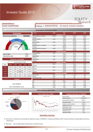 Investor Guide 2012



AGRO-ALIMENTAIRE                                                                                        LESIEUR CRISTAL : Un second semestre salvateur

                                                                                      Evalua on et Business Plan
                                                                                 En MDhs                              2010                   2011                2012p           2013p
         Evalua on                                                                                                             Indicateurs de CPC
Recommanda on                                             Acheter               Chiﬀre d’aﬀaires consolidé           3 452,0               3 896,0               4 274,4        4 551,6
                                                                                Varia on                                 -                   12,9%                 9,7%          6,5%
                                                                                EBITDA consolidé                      314,0                  122,0                290,7          309,5
                                                                                Varia on                                 -                  -61,1%               138,2%          6,5%
                                                                                EBIT consolidé                        241,0                   57,0                214,6          230,1
                                                                                Varia on                                 -                  -76,3%               276,5%          7,2%
                                                                                Résultat ﬁnancier consolidé           -10,0                  -48,0                -10,0          -10,0
                                                                                Varia on                                 -                 -380,0%                79,2%          0,0%
                                                                                Résultat Net Part du Groupe           158,0                   33,0                152,1          163,0
                                                                                Varia on                                 -                  -79,1%               361,0%          7,1%
                                                                                                                              Analyse des marges
                                                                                Marge d’EBITDA                        9,0%                    3,1%                6,8%           6,8%
Cours Cible                                                     115             Varia on                                 -                 -5,9 pts              3,7 pts        0,0 pts
Décote/Surcote                                                  6,9%            Marge d’EBIT                          7,0%                    1,5%                5,0%           5,1%
                                                                                Varia on                                 -                 -5,5 pts              3,6 pts        0,1 pts
                      Analyse de la sensibilité                                 Marge ne e                            4,6%                    0,8%                3,6%           3,6%
                                                                                Varia on                                 -                 -3,8 pts              2,8 pts        0,0pts
                                   Taux de croissance à l'inﬁni                                                               Indicateurs de bilan
                                                                                FR                                    651,4                  494,0                562,2          539,0
 WACC            1,00%             1,50%      2,00%        2,50%        3,00%
                                                                                Varia on                                 -                  -24,2%               -13,8%          -4,1%
 12,2%           121,9             124,4       127,1       130,1        133,5   BFR                                   567,4                  324,0                393,3          412,2
                                                                                Varia on                                 -                  -42,9%                21,4%          4,8%
 12,7%           116,4             118,6       121,0       123,6        126,5
                                                                                TN                                     84,0                  170,0                168,9          126,8
 13,2%           111,4             113,3      115,4         117,7       120,2   Varitaion                                -                 102,4%                 -0,6%         -24,9%
 13,7%           106,8             108,5       110,3       112,3        114,6                                               Analyse de la solvabilité
                                                                                De es ne es                            20,0                  -82,0               -118,9          -76,8
 14,2%           102,5             104,0       105,7       107,4        109,4   Gearing                               1,5%                     NS                  NS             NS
                                                                                De es ne es/ EBE                       0,1x                    NS                  NS             NS
                                    Analyste
                                                                                PER                                  18,9x                  90,4x                19,6x          18,3x
                                                                                P/B                                   2,2x                   2,0x                 2,0x           1,9x
                              Fa ma BENMLIH                                     DY                                   5,1%                     0                  4,6%            4,6%
                                                                                ROE                                  11,7%                  2,2%                 10,1%          10,6%
                     Mail :        enmlih@cpm.co.ma                             ROA                                  5,5%                   1,1%                  4,9%           5,1%

                                                                                            Informa ons générales
                            Ac onnariat                                                      Force rela ve LES vs MASI                              Indicateurs boursiers au 13/04/12

                                       MCMA-MAMDA
                                                                                                       MASI    LES                         Cours (En Dhs)                     108,0
                      CIMR 5,50%          5,50%
                                                                                110                                                        Nombre d'ac ons                  27 631 510
              CMR 5,50%                                                         105
                                                                                                                                           Capi boursière (En MDhs)          2 984 ,2
                                                       OLEOSUD 41,00%
                                                                                100
  WAFA ASSURANCE
      5,50%                                                                      95                                                        Poids dans l’indice                 0,4%
                                                                                 90                                                        Flo ant ( nombre d’ac ons)        4 807 883
         DIVERS
      ACTIONNAIRES                                                               85                                                        Performance 1 mois                  1,0%
         14,70%
                                                                                 80                                                        Performance 3 mois                  5,9%
                                                                                 75
                                                                                                                                           Performance 6 mois                  5,9%
                      SNI 22,30%
                                                                                                                                           Performance YTD                     8,0%
                                                                                                                                           Performance MASI                   -7,2%

                                                                                               Actualités récentes
  •    Février 2012 : Entrée dans le tour de table de l’opérateur français « SOFIPROTEL » à hauteur de 41%Février 2012 : Cession de 13% de son capital détenu par SNI aux
       ins tu onnels

  •    Mars 2012 : Visa du CDVM rela f à l’OPA portant sur 4 062 327 ac ons.



                                                                                                         106
 