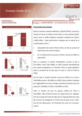 Investor Guide 2012



AGRO-ALIMENTAIRE                                                                         LESIEUR CRISTAL : Un second semestre salvateur

     Evolu on du Chiﬀre d’aﬀaires consolidé (En MDhs)                      Commentaire des résultats

                                                                           Après un premier semestre déﬁcitaire, LESIEUR CRISTAL parvient à
                                  +12,9%
                                                                           redresser la barre et clôture l’année 2011 sur des résultats bénéﬁ-

                                                  3 896,0                  ciaires. Ainsi, le chiﬀre d’aﬀaires consolidé s’améliore de 12,9% à

             3 452,0                                                       3 896,0 MDhs. Ce e performance s’explique par la reprise de la
                                                                           consomma on suite à :

               2010                               2011                     •       L’absorp on des stocks d’huile d’olive, du fait du sou en de
                                                                                   l’Etat des prix de vente à l’export ;
Evolu on du REX consolidé (En MDhs) et de la marge opéra onnelle

                                                                           •       Et, le renforcement du pouvoir d’achat ( hausse du SMIG en
    241,0                                                                          juillet 2011).
                  -76,3%
                                                         -5,5pts

                                                                           Dans ce contexte, le résultat d’exploita on courant se ﬁxe à
                                           7,0%

                           57,0                                            57,0 MDhs contre 241,0 MDhs en 2010, plombé essen ellement
                                                                           par la perte enregistrée au 1er semestre. Ainsi, la marge opéra on-
                                                                    1,5%

                                           2010                2011
     2010   REX consolidé 2011                 Marge opérationnelle
                                                                           nelle se contracte de 5,5 pts pour se situer à 1,4% (vs 6,9% en
                                                                           2010).
    Evolu on du RNPG (En MDhs) et de la marge ne e
                                                                           De son côté, le résultat ﬁnancier creuse son déﬁcit et se situe à
                                                                           -48,0 MDhs (contre -10,0 MDhs en 2010). Ce e varia on s’explique
    158,0                                                                  par l’aggrava on des autres charges et produits ﬁnanciers qui sont
                  -79,1%                                                   passés de -5,0 MDhs en 2010 à -32,0 MDhs en 2011.
                                                         -3,8 pts
                                           4,6%

                           33,0                                            Enﬁn, le résultat net part du groupe s’eﬀrite de 79,1% à
                                                                    0,8%
                                                                           33,0 MDhs. Ce e varia on trouve son origine dans (i) la dégrada-
               RNPG                        2010    Marge nette 2011
    2010                   2011

                                                                               on de la marge de l’huile de table suite à l’augmenta on des coûts
                                                                           des intrants ( les oléagineux et l’huile brute de soja) et (ii) la déci-
                                                                           sion de non répercussion de l’évolu on des cours sur le consom-
                                                                           mateur.



                                                                                       107
 