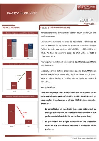 Investor Guide 2012



AGRO-ALIMENTAIRE                                                          LESIEUR CRISTAL (suite)

   Evolu on des grandes masses du bilan (En MDhs)            Dans ces condi ons, la marge ne e s’établit à 0,8% contre 4,6% une
                                                             année auparavant.
                  TN 84,0     TN

                                                             Côté analyse bilancielle, le fonds de roulement s’amenuise de
        FR
                                                  TN
       651,4      BFR                             170,0      24,2% à 494,0 MDhs. De même, le besoin en fonds de roulement
                  567,4
                             BF         FR
                                        494,0
                                                             s’allège de 42,9% pour se situer à 324,0 MDhs ( vs 567,4 MDhs en
                                                     BFR
                                                     324,0
                                                             2010). Au ﬁnal, la trésorerie passe de 84,0 MDhs en 2010 à
                                                             170,0 MDhs en 2011.
               2010                           2011


                                                             Pour sa part, l’ende ement net ressort à -82,0 MDhs (vs 20,0 MDhs
        Evolu on du chiﬀre d’aﬀaires social (En MDhs)
                                                             au 31/12/2010).

                                                             En social , le chiﬀre d’aﬀaire progresse de 15,1% à 3 829,4 MDhs. Le

                            +15,1%                           résultat d’exploita on, quant à lui, recule de 77,0% à 53,2 MDhs.
                                             3 829,4         Dans la même lignée, le résultat net se replie de 80,8% à
                                                             29,4 MDhs.
                 3 326,2
                                                             Avis de l’analyste
                  2010                        2011
                                                             En termes de perspec ves, et capitalisant sur son nouveau parte-
  Evolu on du Résultat d’exploita on social ( En MDhs)       nariat capitalis que avec SOFIPROTEL, LESIEUR CRISTAL a mis en
                                                             place un plan stratégique sur la période 2012-2014, axé essen el-
                                                             lement sur :

                                                               •   La consolida on de son leadership, grâce notamment au
          231,1
                                     -77,0%                        maillage et l’eﬃcience de son réseau de distribu on et aux
                                                                   performances industrielles de son ou l de produc on ;

                                                53,2           •   La préserva on des marges en maintenant une corréla on

             2010                             2011
                                                                   entre les prix des ma ères premières et les prix de vente
                                                                   pra qués.



                                                                      108
 