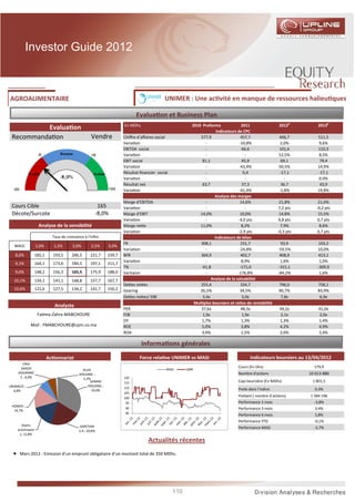 Investor Guide 2012



AGROALIMENTAIRE                                                                              UNIMER : Une ac vité en manque de ressources halieu ques

                                                                             Evalua on et Business Plan
                                                                       En MDhs                            2010 Proforma              2011               2012p          2013p
          Evalua on                                                                                                    Indicateurs de CPC
 Recommanda on                                        Vendre           Chiﬀre d’aﬀaires social                577,9                  457,7              466,7          511,5
                                                                       Varia on                                  -                  -10,8%               2,0%           9,6%
                                                                       EBITDA social                             -                    66,6              101,6          110,3
                                                                       Varia on                                  -                      -               52,5%           8,5%
                                                                       EBIT social                             81,1                   45,9               69,1           79,4
                                                                       Varia on                                  -                  -43,4%              50,5%          14,9%
                                                                       Résultat ﬁnancier social                  -                     0,4              -17,1          -17,1
                                                                       Varia on                                  -                      -                  -            0.0%
                                                                       Résultat net                            63,7                   37,3               36,7           43,9
                                                                       Varia on                                  -                  -41,4%              -1,8%          19,8%
                                                                                                                      Analyse des marges
                                                                       Marge d’EBITDA                            -                   14,6%               21,8%         21,6%
 Cours Cible                                             165           Varia on                                  -                      -               7,2 pts       -0,2 pts
 Décote/Surcote                                         -8,0%          Marge d’EBIT                           14,0%                  10,0%               14,8%         15,5%
                                                                       Varia on                                  -                 -4,0 pts             4,8 pts       0,7 pts
                     Analyse de la sensibilité                         Marge ne e                             11,0%                   8,2%                7,9%          8,6%
                                                                       Varia on                                  -                 -2,9 pts             -0,3 pts      0,7 pts
                              Taux de croissance à l'inﬁni                                                            Indicateurs de bilan
                                                                       FR                                     308,1                  231,7                93,9          103,2
   WACC             1,0%       1,5%       2,0%        2,5%     3,0%
                                                                       Varia on                                  -                  -24,8%              -59,5%         10,0%
   8,6%             182,1     193,5      206,5       221,7     239,7   BFR                                    369,9                  402,7               408,9          413,1
                                                                       Varia on                                  -                    8,9%               1,6%           1,0%
   9,1%             164,1     173,6      184,5       197,1     211,7
                                                                       TN                                     -61,8                 -171,0              -315,1         -309,9
   9,6%             148,2     156,3      165,5       175,9     188,0   Varitaion                                 -                 -176,8%              -84,2%          1,6%
  10,1%             134,1     141,1      148,8       157,7     167,7                                                Analyse de la solvabilité
                                                                       De es ne es                            255,4                  334,7              796,0          758,1
  10,6%             121,6     127,5      134,2       141,7     150,2   Gearing                                26,5%                 34,5%               90,7%          83,9%
                                                                       De es ne es/ EBE                        3,4x                   5,0x               7,8x           6,9x
                                                                                                           Mul ples boursiers et ra os de rentabilité
                               Analyste
                                                                       PER                                    37,6x                  48,3x               49,2x         41,0x
                     Fa ma-Zahra MABCHOURE                             P/B                                     1,9x                   1,9x                2,1x          2,0x
                                                                       DY                                      1,7%                  1,3%                1,3%          1,4%
              Mail : FMABCHOURE@cpm.co.ma                              ROE                                     5,0%                   3,8%               4,2%          4,9%
                                                                       ROA                                     3,4%                  2,5%                2,0%          2,4%

                                                                                   Informa ons générales
                            Ac onnariat                                        Force rela ve UNIMER vs MASI                              Indicateurs boursiers au 13/04/2012
        CNIA
       SAADA                                                                                                                      Cours (En Dhs)                     179,9
                                                ALJIA                                         MASI      UMR
      ASSURANC                                HOLDING ;                                                                           Nombre d'ac ons                  10 013 880
       E ; 6,0%                                 1,3%                   120
                                                     SANAM             115                                                        Capi boursière (En MDhs)          1 801,5
UNIMACO ;                                          HOLDING ;
                                                                       110                                                        Poids dans l’indice                0,3%
  6,8%                                                33,0%
                                                                       105
                                                                       100
                                                                                                                                  Flo ant ( nombre d’ac ons)       1 584 196
                                                                        95                                                        Performance 1 mois                 -3,8%
 HOMER ;
                                                                        90                                                        Performance 3 mois                 3,4%
  14,7%
                                                                        85                                                        Performance 6 mois                 5,8%
                                                                                                                                  Performance YTD                    -0,1%
        Divers                                SARETAM
      actionnaire
                                                                                                                                  Performance MASI                   -5,7%
                                              S.A ; 20,6%
       s; 15,8%
                                                                                     Actualités récentes
  •    Mars 2012 : Emission d’un emprunt obligataire d’un montant total de 350 MDhs.




                                                                                                  110
 