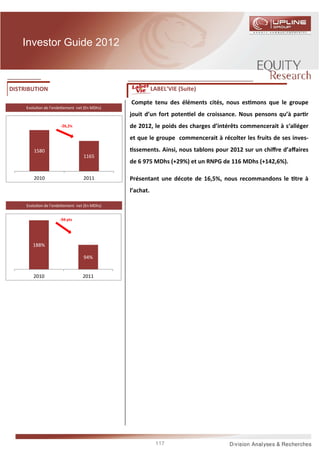 Investor Guide 2012



DISTRIBUTION                                             LABEL’VIE (Suite)

                                              Compte tenu des éléments cités, nous es mons que le groupe
     Evolu on de l’ende ement net (En MDhs)
                                              jouit d’un fort poten el de croissance. Nous pensons qu’à par r
                      -26,2%                  de 2012, le poids des charges d’intérêts commencerait à s‘alléger
                                              et que le groupe commencerait à récolter les fruits de ses inves-
        1580                                   ssements. Ainsi, nous tablons pour 2012 sur un chiﬀre d’aﬀaires
                                  1165
                                              de 6 975 MDhs (+29%) et un RNPG de 116 MDhs (+142,6%).

        2010                      2011        Présentant une décote de 16,5%, nous recommandons le tre à
                                              l’achat.

     Evolu on de l’ende ement net (En MDhs)


                      -94 pts




        188%

                                  94%


        2010                     2011




                                                          117
 
