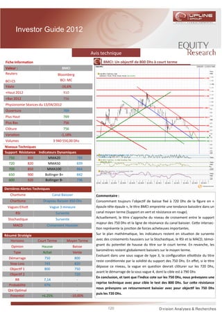 Investor Guide 2012


                                                      Avis technique
Fiche Informa on                                            BMCI: Un objec f de 800 Dhs à court terme
Valeur :                             BMCI
Reuters                           Bloomberg
BCI:CS                             BCI: MC
Ydate                               -16,6%
+Haut 2012                            910
+Bas 2012                             756
Physionomie Séances du 13/04/2012
Ouverture                             769
Plus Haut                             769
Plus Bas                              756
Clôture                               756
Varia on                            -1,18%
Volumes                         3 940 556,00 Dhs
Niveaux Techniques
Support Résistance Indicateurs Dynamiques
  750         800        MMA20            789
  720         820        MMA50            839
  700         850       MMA100            864
  650         900      Bollinger B+       842
  600         920      Bollinger B-       736

Dernières Alertes Techniques
   Char sme                    Canal Baissier           Commentaire :
   Char sme            Drapeau Baissier 850 Dhs         Consommant toujours l’objec f de baisse ﬁxé à 720 Dhs de la ﬁgure en «
 Vagues Ellio              Vague 3 mineure              épaule-tête-épaule », le tre BMCI empreinte une tendance baissière dans un
         RSI                     Survente               canal moyen terme (Support en vert et résistance en rouge).
  Stochas que                    Survente               Actuellement, le tre s’approche du niveau de croisement entre le support
                                                        majeur des 750 Dhs et la ligne de résonance du canal baissier. Ce e intersec-
     MACD                 Croisement Haussier
                                                         on représente la jonc on de forces acheteuses importantes.
Résumé Stratégie                                        Sur le plan mathéma que, les indicateurs restent en situa on de survente
   Horizons         Court Terme         Moyen Terme     avec des croisements haussiers sur la Stochas que, le RSI et la MACD, témoi-
    Opinion            Hausse                Baisse     gnant du poten el de hausse du tre sur le court terme. En revanche, les
                                                        baromètres restent globalement baissiers sur le moyen terme.
     Type              Achat                 Vente
                                                        Evoluant dans une sous vague de type 3, la conﬁgura on ellio ste du tre
  Démarrage            750                    800
                                                        reste condi onnée par la solidité du support des 750 Dhs. En eﬀet, si le tre
   Stop Loss           743                    820
                                                        dépasse ce niveau, la vague en ques on devrait clôturer sur les 720 Dhs,
   Objec f 1           800                    750
                                                        avant le démarrage de la sous vague 4, dont la cible est à 790 Dhs
   Objec f 2             -                    720
                                                        En conclusion, et tant que l’indice cote sur les 750 Dhs, nous prévoyons une
      RR               7,14                     -
                                                        reprise technique avec pour cible le test des 800 Dhs. Sur ce e résistance
  Probabilité          47%                      -
                                                        nous prévoyons un retournement baissier avec pour objec f les 750 Dhs
  Qté Op mal             -                      -
                                                        puis les 720 Dhs.
   Poten el           +6.25%                -10,00%


                                                               120
 