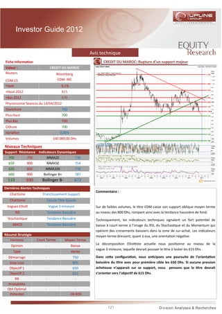 Investor Guide 2012


                                                         Avis technique
Fiche Informa on                                               CREDIT DU MAROC: Rupture d’un support majeur
Valeur :                        CREDIT DU MAROC
Reuters                             Bloomberg
CDM:CS                               CDM: MC
Ydate                                  -9,1%
+Haut 2012                              815
+Bas 2012                               670
Physionomie Séances du 13/04/2012
Ouverture                               700
Plus Haut                               700
Plus Bas                                700
Clôture                                 700
Varia on                               0,00%
Volumes                           140 000,00 Dhs

Niveaux Techniques
Support Résistance Indicateurs Dynamiques
  700        750        MMA20           730
  650        800        MMA50           754
  620        850        MMA100          718
  600        900      Bollinger B+      787
  510           930      Bollinger B-             672
Dernières Alertes Techniques
                                                           Commentaire :
   Char sme              Franchissement Support
   Char sme                Epaule-Tête-Epaule
 Vagues Ellio                   Vague 3 mineure            Sur de faibles volumes, le tre CDM casse son support oblique moyen terme
        RSI                    Tendance Baissière          au niveau des 800 Dhs, rompant ainsi avec la tendance haussière de fond.
  Stochas que                  Tendance Baissière          Techniquement, les indicateurs techniques signalent un fort poten el de
     MACD                      Tendance Baissière          baisse à court terme à l’image du RSI, du Stochas que et du Momentum qui
                                                           opèrent des croisements baissiers dans la zone de sur-achat. Les indicateurs
Résumé Stratégie                                           moyen terme dressent, quant à eux, une orienta on néga ve.
   Horizons           Court Terme         Moyen Terme
                                                           La décomposi on Ellio ste actuelle nous posi onne au niveau de la
   Opinion                 -                   Baisse
                                                           vague 3 mineure, laquelle devrait pousser le tre à tester les 615 Dhs .
     Type                  -                   Vente
 Démarrage                 -                     750       Dans ce e conﬁgura on, nous an cipons une poursuite de l’orienta on
  Stop Loss                -                     805       baissière du tre avec pour première cible les 650 Dhs. Si aucune pression
  Objec f 1                -                     650       acheteuse n’apparait sur se support, nous pensons que le tre devrait
  Objec f 2                -                     615       s’orienter vers l’objec f de 615 Dhs.
     RR                    -                       -
 Probabilité               -                       -
 Qté Op mal                -                       -
  Poten el                 -                   -18.00%


                                                                  121
 