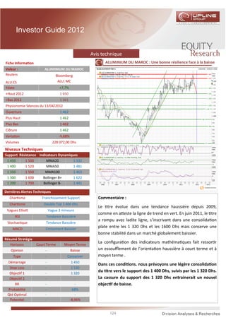 Investor Guide 2012


                                                    Avis technique
Fiche Informa on                                          ALUMINIUM DU MAROC : Une bonne résilience face à la baisse
Valeur :                ALUMINIUM DU MAROC
Reuters                          Bloomberg
ALU:CS                            ALU: MC
Ydate                              +7,7%
+Haut 2012                         1 650
+Bas 2012                          1 361
Physionomie Séances du 13/04/2012
Ouverture                          1 462
Plus Haut                          1 462
Plus Bas                           1 462
Clôture                            1 462
Varia on                          -5,68%
Volumes                        228 072,00 Dhs
Niveaux Techniques
Support Résistance Indicateurs Dynamiques
 1 450     1 500       MMA20           1 532
 1 400     1 520       MMA50           1 481
 1 350     1 550       MMA100          1 463
 1 300     1 600     Bollinger B+      1 622
 1 200     1 700     Bollinger B-      1 441

Dernières Alertes Techniques
   Char sme           Franchissement Support           Commentaire :
   Char sme            Double Top 1 400 Dhs
                                                       Le tre évolue dans une tendance haussière depuis 2009,
 Vagues Ellio               Vague 3 mineure
                                                       comme en a este la ligne de trend en vert. En juin 2011, le tre
      RSI                Tendance Baissière
                                                       a rompu avec ladite ligne, s’inscrivant dans une consolida on
 Stochas que             Tendance Baissière
    MACD                Croisement Baissier
                                                       plate entre les 1 320 Dhs et les 1600 Dhs mais conserve une
                                                       bonne stabilité dans un marché globalement baissier.
Résumé Stratégie
   Horizons        Court Terme        Moyen Terme
                                                       La conﬁgura on des indicateurs mathéma ques fait ressor r
   Opinion              -                  Baisse      un essouﬄement de l’orienta on haussière à court terme et à
     Type               -              Conserver       moyen terme .
 Démarrage              -                   1 450
                                                       Dans ces condi ons. nous prévoyons une légère consolida on
  Stop Loss             -                   1 530
  Objec f 1             -                   1 320
                                                       du tre vers le support des 1 400 Dhs, suivis par les 1 320 Dhs.
  Objec f 2             -                     -        La cassure du support des 1 320 Dhs entrainerait un nouvel
     RR                 -                     -        objec f de baisse.
 Probabilité            -                    68%
 Qté Op mal             -                     -
  Poten el              -                  -8,96%


                                                             124
 
