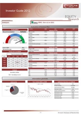 Investor Guide 2012



BANQUES                                                                                                     BMCI : Bon crû en 2011

                                                                                           Evalua on et Business Plan
                                                                                      En MDhs                                   2010                   2011                   2012p           2013p
         Evalua on                                                                                                                        Indicateurs de CPC
Recommanda on                                          Acheter                       PNB consolidé                             2 848,5               3 062,6                 3 111,7         3 252,3
                                                                                     Varia on                                     -                    7,5%                    1,6%           4,5%
                                                                                     Frais généraux consolidés                 1 136,7               1 290,2                 1 275,8         1 349,7
                                                                                     Varia on                                     -                   13,5%                   -1,1%           5,8%
                                                                                     RBE consolidé                             1 711,9               1 772,4                 1 835,9         1 902,6
                                                                                     Varia on                                     -                    3,5%                    3,6%           3,6%
                                                                                     Coût du risque                             296,3                 325,1                   359,4           370,2
                                                                                     Varia on                                     -                    9,7%                   10,5%           3,0%

                                                                                     Résultat Net Part du Groupe                787,6                 813,3                   833,5           865,5

                                                                                     Varia on                                     -                    3,3%                   2,5%            3,8%
Cours Cible                                                  861                                                                          Analyse des marges
                                                                                     Marge de RBE                               60,1%                 57,9%                   59,0%          58,5%
Décote/Surcote                                              13,8%                    Coeﬃcient d’exploita on                    39,9%                 42,1%                   41,0%          41,5%
                         Analyse de la sensibilité                                   Marge ne e                                 27,6%                 26,6%                   26,8%          26,6%
                                                                                                                                          Indicateurs de bilan
                              Taux de croissance à l'inﬁni                           Prêts et créances envers la
                                                                                                                               52 629,1              58 431,3                59 904,4       61 701,5
WACC                0,5%          1,0%         2,0%      2,5%              3,0%
                                                                                     clientèle
                                                                                     Varia on                                                          11,0%                 2,5%             3,0%
 9,8%              892,9          929,6        971,0   1 018,1            1 072,2    De es envers la clientèle                 42 643,3              43 483,1              44 787,5         46 131,2
10,3%              844,5          876,5        912,5    953,0             999,1      Varia on                                                           2,0%                 3,0%             3,0%
                                                                                                                                      Analyse du risque (agrégé)
10,8%              801,0          829,2        860,6    895,7             935,4
                                                                                     Taux de conten eux                          6,7%                   6,9%                 7,0%              7,0%
11,3%              761,8          786,7        814,3    845,0             879,4      Varia on                                                          0,2 pts              0,1 pts          0,0 pts
11,8%              726,3          748,4        772,8    799,7             829,8      Taux de couverture                         81,5%                  80,9%                88,7%             93,3%
                                                                                     Varia on                                                         -0,6 pts             +7,8 pts          +4,6 pts
                                                                                                                                Mul ples boursiers et ra os de rentabilité
                                   Analyste                                          PER                                        12,7x                   12,3x                12,0x            11,6x
                                                                                     P/B                                         1,4x                   1,3x                  1,2x             1,2x
                            Nasreddine LAZRAK                                        DY                                          3,3%                   3,3%                 3,6%             3,6%
                                                                                     ROE                                        10,9%                  10,5%                10,1%             9,9%
                         Mail : nlazrak@cpm.co.ma
                                                                                     ROA                                         1,2%                   1,1%                 1,1%             1,1%


                                                                                             Informa ons générales
                            Ac onnariat                                                         Force rela ve BMCI vs MASI                                       Indicateurs boursiers au 13/04/12
                                                                                                            MASI        BMCI                           Cours (En Dhs)                       756
                             HOLMARCOM 7,78%

         AXA ASSURANCES
                                                                                    110                                                                Nombre d'ac ons                   13 278 843
          MAROC 8,55%                                                               105
                                                                                    100
                                                                                                                                                       Capi boursière (En MDhs)           10 038,8
                                                                                     95                                                                Poids dans l’indice                  1,8%
   Divers actionnaires
         16,93%                                                                      90
                                                                                                                                                       Flo ant (nombre d’ac ons)          2 248 108
                                                                                     85
                                                       BNP PARIBAS BDDI              80                                                                Performance 1 mois                  -8,9%
                                                        PARTICIPATIONS
                                                            66,74%                   75                                                                Performance 3 mois                  -12,2%
                                                                                     70
                                                                                                                                                       Performance 6 mois                  -12,3%
                                                                                                                                                       Performance YTD                     -16,5%
                                                                                                                                                       Performance MASI                    -7,2%




                                                                                                                   13
 