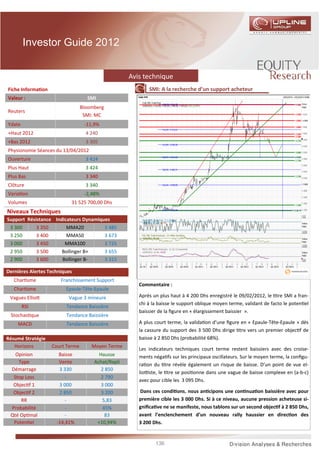 Investor Guide 2012


                                                    Avis technique
Fiche Informa on                                           SMI: A la recherche d’un support acheteur
Valeur :                           SMI
                                 Bloomberg
Reuters
                                  SMI: MC
Ydate                             -11,9%
+Haut 2012                         4 240
+Bas 2012                          3 305
Physionomie Séances du 13/04/2012
Ouverture                          3 424
Plus Haut                          3 424
Plus Bas                           3 340
Clôture                            3 340
Varia on                          -2,48%
Volumes                    31 525 700,00 Dhs
Niveaux Techniques
Support Résistance Indicateurs Dynamiques
 3 300      3 350       MMA20          3 485
 3 250      3 400       MMA50          3 673
 3 000      3 450      MMA100          3 725
 2 950      3 500     Bollinger B+     3 655
 2 900      3 600     Bollinger B-     3 315

Dernières Alertes Techniques
   Char sme            Franchissement Support
                                                       Commentaire :
   Char sme              Epaule-Tête-Epaule
 Vagues Ellio             Vague 3 mineure              Après un plus haut à 4 200 Dhs enregistré le 09/02/2012, le tre SMI a fran-
                                                       chi à la baisse le support oblique moyen terme, validant de facto le poten el
        RSI              Tendance Baissière
                                                       baissier de la ﬁgure en « élargissement baissier ».
 Stochas que             Tendance Baissière
    MACD                 Tendance Baissière            A plus court terme, la valida on d’une ﬁgure en « Epaule-Tête-Epaule » dès
                                                       la cassure du support des 3 500 Dhs dirige tre vers un premier objec f de
Résumé Stratégie                                       baisse à 2 850 Dhs (probabilité 68%).
   Horizons        Court Terme       Moyen Terme
                                                       Les indicateurs techniques court terme restent baissiers avec des croise-
   Opinion            Baisse            Hausse         ments néga fs sur les principaux oscillateurs. Sur le moyen terme, la conﬁgu-
    Type              Vente           Achat/Repli
                                                       ra on du tre révèle également un risque de baisse. D’un point de vue el-
 Démarrage            3 330              2 850
                                                       lio ste, le tre se posi onne dans une vague de baisse complexe en (a-b-c)
  Stop Loss              -               2 790
                                                       avec pour cible les 3 095 Dhs.
  Objec f 1           3 000              3 000
  Objec f 2           2 850              3 200         Dans ces condi ons. nous an cipons une con nua on baissière avec pour
     RR                  -               5,83          première cible les 3 000 Dhs. Si à ce niveau, aucune pression acheteuse si-
 Probabilité             -                45%          gniﬁca ve ne se manifeste, nous tablons sur un second objec f à 2 850 Dhs,
 Qté Op mal              -                 83          avant l’enclenchement d’un nouveau rally haussier en direc on des
  Poten el           -14,41%           +10,94%         3 200 Dhs.


                                                              136
 