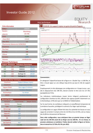 Investor Guide 2012


                                                   Avis technique
Fiche Informa on                                          LESIEUR: Un support majeur en guise de point d’appuis
Valeur :                          LESIEUR
Reuters                          Bloomberg
LESU:CS                           LES: MC
Ydate                             +8,00%
+Haut 2012                        110,65
+Bas 2012                          100
Physionomie Séances du 13/04/2012
Ouverture                          108
Plus Haut                          108
Plus Bas                           108
Clôture                            108
Varia on                           0,00%
Volumes                        64 800,00 Dhs
Niveaux Techniques
Support Résistance Indicateurs Dynamiques
  105        109        MMA20          106,20
  102        110        MMA50          103,70
  100        115       MMA100          102,18
  95         118      Bollinger B+     109,44
  90         120      Bollinger B-     103,56
                                                      Commentaire :
Dernières Alertes Techniques
                                                      En a eignant l’objec f de baisse de la ﬁgure en « Double Top » à 100 Dhs, le
   Char sme            Support Oblique majeur          tre a trouvé appui sur une oblique long terme qui joue le rôle de support
   Char sme              Coup à anse 117 Dhs          majeur.
 Vagues Ellio           Sous vague 3 mineure
                                                      Graphiquement, le tre développe une conﬁgura on en « Coupe à anse » qui,
      RSI                Tendance Baissière           dès le dépassement des 108 Dhs, devrait orienter le tre vers les 117 Dhs
 Stochas que                   Sur Achat              (probabilité de 73 %).
     MACD                 Tendance Haussier
                                                      Les indicateurs mathéma ques moyen terme intègrent posi vement la
                                                      conﬁgura on char ste du tre, aﬃchant des signaux posi fs notamment sur
Résumé Stratégie
   Horizons        Court Terme       Moyen Terme      la Stochas que, le RSI ainsi que sur la MACD en hebdomadaire.

   Opinion            Hausse                 -        Sur le court terme, les oscillateurs indiquent un essouﬄement temporaire de
     Type              Achat                 -        la tendance haussière, privilégiant le scénario d’un léger repli technique.
 Démarrage             105                   -        La conﬁgura on en vague d'Ellio fait état d’un poten el de hausse en sous
  Stop Loss             99                   -        vague de correc on 3 compris entre les 113 Dhs et les 115 Dhs, soit au niveau
  Objec f 1            110                   -        des 61,8% du retracement de ﬁbonnaci.
  Objec f 2            117                   -
     RR                2,00                  -        Dans ce e conﬁgura on, nous an cipons dans un premier temps un léger
 Probabilité             -                   -        repli vers les 105 Dhs avant de se diriger vers les 108 Dhs . Si à ce niveau, la
 Qté Op mal            417                   -        pression acheteuse se main ent, l’indice devrait valider la ﬁgure en forma-
  Poten el           +10.26%                 -         on et viserait les 117 Dhs d’ici ﬁn juin 2012.


                                                             139
 