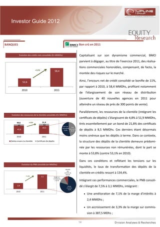 Investor Guide 2012



BANQUES                                                                                Bon crû en 2011


            Evolu on des crédits nets consolidés (En MMDhs)                            Capitalisant sur son dynamisme commercial, BMCI
                                                                                       parvient à dégager, au tre de l’exercice 2011, des réalisa-
                                                                                        ons commerciales honorables, compensant, de facto, la
                                +11%                     58,4
                                                                                       montée des risques sur le marché.

                 52,6                                                                  Ainsi, l’encours net de crédit consolidé se boniﬁe de 11%,
                                                                                       par rapport à 2010, à 58,4 MMDhs, proﬁtant notamment
                 2010                                2011
                                                                                       de l’élargissement de son réseau de distribu on
                                                                                       (ouverture de 40 nouvelles agences en 2011 pour
                                                                                       a eindre un réseau de près de 300 points de vente).

                                                                                       Parallèlement, les ressources de la clientèle (intégrant les
   Evolu on des ressources de la clientèle consolidés (En MMDhs)
                                                                                       cer ﬁcats de dépôts) s’élargissent de 4,8% à 51,9 MMDhs,
          49,6          +4,8%           51,9
           6,9                            8,5                                           rés essen ellement par un bond de 21,8% des cer ﬁcats
                                                                  Part non    Part
                                         43,5                    rémunérée rémunérée
          42,6                                                     53,8%     46,2%
                                                                                       de dépôts à 8,5 MMDhs. Ces derniers étant désormais

         2010                           2011                                           moins onéreux que les dépôts à terme. Dans ce contexte,
   Dettes envers la clientèle    Certificats de dépôts                                 la structure des dépôts de la clientèle demeure prédomi-
                                                                                       née par les ressources non rémunérées, dont la part se
                                                                                       monte à 53,8% (contre 53,1% en 2010).

                                                                                       Dans ces condi ons et reﬂétant les tensions sur les
                 Evolu on du PNB consolidé (en MMDhs)
                                                                                       liquidités, le taux de transforma on des dépôts de la
                                                                     Résultat
                                                                        des
                                                                    activités de
                                                                      marché
                                                                                       clientèle en crédits ressort à 134,4%.
                     +7,5%             3,1                             7,7%
                                                     Marge sur
                                                    commission
                                                      s 12,7%                          Intégrant ces performances commerciales, le PNB consoli-
          2,8                                                           Marge
                                                                       d'intérêts
                                                                                       dé s’élargit de 7,5% à 3,1 MMDhs, intégrant :
                                                                         79,9%
         2010                          2011
                                                                                            • Une améliora on de 7,1% de la marge d’intérêts à

                                                                                              2,4 MMDhs ;

                                                                                            • Un accroissement de 3,3% de la marge sur commis-

                                                                                              sion à 387,5 MDhs ;

                                                                                       14
 