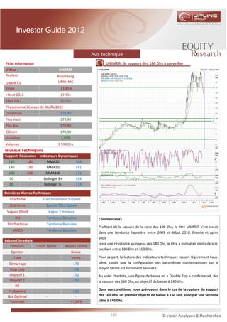 Investor Guide 2012


                                                    Avis technique
Fiche Informa on                                           UNIMER : le support des 160 Dhs à surveiller
Valeur :                         UNIMER
Reuters                          Bloomberg
UNMR:CS                          UMR: MC
Ydate                             -13,45%
+Haut 2012                        13 401
+Bas 2012                         10 716
Physionomie Séances du 06/04/2012
Ouverture                         179,90
Plus Haut                         179,90
Plus Bas                          179,90
Clôture                           179,90
Varia on                           2,80%
Volumes                          3 598 Dhs
Niveaux Techniques
Support Résistance Indicateurs Dynamiques
  160        180        MMA20           184
  140        190        MMA50           181
  100        200       MMA100           171
  90          -      Bollinger B+       194
  80          -       Bollinger B-      173

Dernières Alertes Techniques
   Char sme            Franchissement Support
   Char sme              Epaule-Tête-Epaule
 Vagues Ellio               Vague 3 mineure
      RSI                Tendance Baissière            Commentaire :
 Stochas que             Tendance Baissière
                                                       Proﬁtant de la cassure de la zone des 100 Dhs, le tre UNIMER s’est inscrit
    MACD                 Tendance Baissière
                                                       dans une tendance haussière entre 2009 et début 2010. Ensuite et après
                                                       avoir
Résumé Stratégie
                                                       testé une résistance au niveau des 180 Dhs, le tre a évolué en dents de scie,
   Horizons        Court Terme       Moyen Terme
                                                       oscillant entre 180 Dhs et 160 Dhs.
   Opinion              -                  Baisse
     Type               -                  Vente       Pour sa part, la lecture des indicateurs techniques ressort légèrement haus-
 Démarrage              -                 170          sière, tandis que la conﬁgura on des baromètres mathéma ques sur le
  Stop Loss             -                 158          moyen terme est fortement baissière.
  Objec f 1             -                 150          Au volet char ste, une ﬁgure de baisse en « Double Top » conﬁrmerait, dès
  Objec f 2             -                 140          la cassure des 160 Dhs, un objec f de baisse à 140 dhs.
     RR                 -                   -
                                                       Dans ces condi ons. nous prévoyons dans le cas de la rupture du support
 Probabilité            -                 73%
 Qté Op mal             -                   -          des 160 Dhs, un premier objec f de baisse à 150 Dhs, suivi par une seconde
  Poten el              -               -17,64%        cible à 140 Dhs.


                                                              140
 