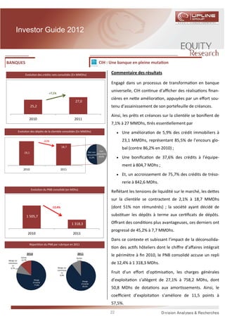 Investor Guide 2012



BANQUES                                                                                    CIH : Une banque en pleine muta on

                  Evolu on des crédits nets consolidés (En MMDhs)
                                                                                                     Commentaire des résultats

                                                                                                     Engagé dans un processus de transforma on en banque

                                              +7,1%
                                                                                                     universelle, CIH con nue d’aﬃcher des réalisa ons ﬁnan-
                                                                                                     cières en ne e améliora on, appuyées par un eﬀort sou-
                                                                    27,0
                         25,2                                                                        tenu d’assainissement de son portefeuille de créances.

                                                                                                     Ainsi, les prêts et créances sur la clientèle se boniﬁent de
                        2010                                       2011
                                                                                                     7,1% à 27 MMDhs, rés essen ellement par
            Evolu on des dépôts de la clientèle consolidés (En MMDhs)                                     • Une améliora on de 5,9% des crédit immobiliers à

                                          -2,1%                                                             23,1 MMDhs, représentant 85,5% de l’encours glo-
                                                           18,7                                             bal (contre 86,2% en 2010) ;
                                                                                 Part non   Part
                 19,1
                                                                                rémunéréerémunérée
                                                                                  51,0%    49,0%
                                                                                                          • Une boniﬁca on de 37,6% des crédits à l’équipe-

                                                                                                            ment à 804,7 MDhs ;
                2010                                       2011
                                                                                                          • Et, un accroissement de 75,7% des crédits de tréso-

                                                                                                            rerie à 842,6 MDhs.
                         Evolu on du PNB consolidé (en MDhs)
                                                                                                     Reﬂétant les tensions de liquidité sur le marché, les de es
                                                                                                     sur la clientèle se contractent de 2,1% à 18,7 MMDhs
                                                  -12,4%                                             (dont 51% non rémunérés) ; la société ayant décidé de

                   1 505,7                                                                           subs tuer les dépôts à terme aux cer ﬁcats de dépôts.
                                                                  1 318,3                            Oﬀrant des condi ons plus avantageuses, ces derniers ont
                                                                                                     progressé de 45,2% à 7,7 MMDhs.
                       2010                                       2011
                                                                                                     Dans ce contexte et subissant l’impact de la déconsolida-
                        Répar         on du PNB par rubrique en 2011
                                                                                                      on des ac fs hôteliers dont le chiﬀre d’aﬀaires intégrait
                       2010                                          2011
              Autres
                                                                                                     le périmètre à ﬁn 2010, le PNB consolidé accuse un repli
                                                                     Autres
Marge sur     12,7%                                                   0,6%
commissio
   ns
                                                                                                     de 12,4% à 1 318,3 MDhs.
  9,7%                                                Marge sur
                                                      commissio
                                                         ns                                          Fruit d’un eﬀort d’op misa on, les charges générales
                                                        9,9%

                               Marge
                              d'intérêt
                                                                           Marge                     d’exploita on s’allègent de 27,1% à 758,2 MDhs, dont
                                                                          d'intérêt
                               77,6%
                                                                           89,5%
                                                                                                     50,8 MDhs de dota ons aux amor ssements. Ainsi, le
                                                                                                     coeﬃcient d’exploita on s’améliore de 11,5 points à
                                                                                                     57,5%.
                                                                                                     22
 