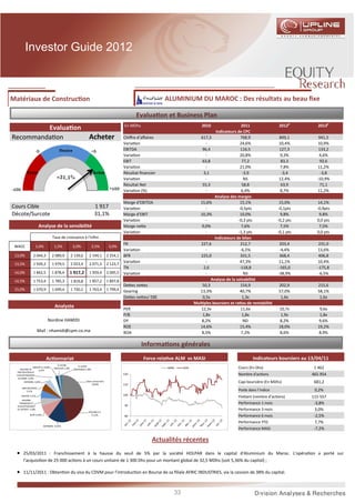 Investor Guide 2012



Matériaux de Construc on                                                                                            ALUMINIUM DU MAROC : Des résultats au beau ﬁxe

                                                                                                      Evalua on et Business Plan
                                                                                                En MDhs                               2010                  2011               2012p         2013p
         Evalua on                                                                                                                            Indicateurs de CPC
Recommanda on                                                      Acheter                      Chiﬀre d’aﬀaires                     617,3                  768,9              849,1          941,5
                                                                                                Varia on                                -                   24,6%              10,4%          10,9%
                                                                                                EBITDA                                96,4                  116,5              127,3          133,2
                                                                                                Varia on                                -                   20,8%               9,3%           4,6%
                                                                                                EBIT                                  63,8                   77,2               83,3           92,6
                                                                                                Varia on                                -                   21,0%               7,8%          11,2%
                                                                                                Résultat ﬁnancier                      3,1                   -3,9               -3,4           -3,8
                                                                                                Varia on                                -                     NS               12,4%         -10,9%
                                                                                                Résultat Net                          55,3                   58,8               63,9           71,1
                                                                                                Varia on (%)                            -                    6,4%               8,7%          11,2%
                                                                                                                                             Analyse des marges
                                                                                                Marge d’EBITDA                       15,6%                  15,1%               15,0%        14,1%
Cours Cible                                                              1 917                  Varia on                                -                  -0,5pts             -0,1pts      -0,9pts
Décote/Surcote                                                           31,1%                  Marge d’EBIT                         10,3%                  10,0%                9,8%         9,8%
                                                                                                Varia on                                -                 -0,3 pts             -0,2 pts     0,0 pts
                      Analyse de la sensibilité                                                 Marge ne e                            9,0%                   7,6%                7,5%         7,5%
                                                                                                Varia on                                -                 -1,3 pts             -0,1 pts     0,0 pts
                                   Taux de croissance à l'inﬁni                                                                              Indicateurs de bilan
                                                                                                FR                                   227,6                  212,7               203,4         231,0
 WACC                1,0%           1,5%             2,0%               2,5%           3,0%
                                                                                                Varia on                                -                   -6,5%               -4,4%        13,6%
 13,0%          2 044,3            2 089,9          2 139,6        2 194,1            2 254,1   BFR                                  225,0                  331,5               368,4         406,8
                                                    2 023,4
                                                                                                Varia on                                -                   47,3%               11,1%        10,4%
 13,5%          1 939,2            1 979,5                         2 071,3            2 123,7
                                                                                                TN                                     2,6                 -118,8              -165,0        -175,8
 14,0%          1 842,5            1 878,4          1 917,2        1 959,4            2 005,5   Varia on                                -                     NS               -38,9%         -6,5%
 14,5%          1 753,4            1 785,3          1 819,8        1 857,2            1 897,8                                              Analyse de la solvabilité
                                                                                                De es ne es                           50,3                  154,9              202,9         215,6
 15,0%          1 670,9            1 699,4          1 730,2        1 763,4            1 799,4   Gearing                              13,3%                  40,7%              57,0%         58,1%
                                                                                                De es ne es/ EBE                      0,5x                   1,3x               1,6x          1,6x
                                                                                                                                  Mul ples boursiers et ra os de rentabilité
                                    Analyste                                                    PER                                  12,3x                  11,6x              10,7x          9,6x
                                                                                                P/B                                   1,8x                   1,8x               1,9x          1,8x
                              Nordine HAMIDI                                                    DY                                    8,2%                    ND               8,2%           9,6%
                                                                                                ROE                                  14,6%                  15,4%              18,0%         19,2%
                     Mail : nhamidi@cpm.co.ma                                                   ROA                                   8,5%                   7,2%               8,6%          8,9%

                                                                                                           Informa ons générales
                            Ac onnariat                                                                    Force rela ve ALM vs MASI                             Indicateurs boursiers au 13/04/11
                                      EL ALAMI           EL ALAMI
     HOLDING DE
                 GROUPE EL ALAMI
                      2,07%
                                    Mohamed 1,58%    Abdelwahed 1,58%
                                                                                                                    MASI    ALM                          Cours (En Dhs)                    1 462
  PARTICIPATION ET
  D INVESTISSEMENT                                                                              120                                                      Nombre d'ac ons                  465 954
   DU NORD 4,39%
         COFINORD 4,49%                                         Divers actionnaires                                                                      Capi boursière (En MDhs)          681,2
                                                                      24,80%                    110
      RMA WATANYA
         5,11%                                                                                                                                           Poids dans l’indice               0,2%
                                                                                                100
      HOLPAR 5,37%                                                                                                                                       Flo ant (nombre d’ac ons)        115 557
       HOLDING
    FINANCIERE ET
                                                                                                90
                                                                                                                                                         Performance 1 mois                -3,8%
  D INVESTISSEMENT
  DU DETROIT 5,50%
                                                                  HOLDING S.A
                                                                                                                                                         Performance 3 mois                 3,0%
             RCAR 8,95%                                             21,23%                      80                                                       Performance 6 mois                -2,5%
                                                                                                                                                         Performance YTD                    7,7%
                          SOPINORD 14,95%
                                                                                                                                                         Performance MASI                  -7,2%

                                                                                                               Actualités récentes
  •    25/03/2011 : Franchissement à la hausse du seuil de 5% par la société HOLPAR dans le capital d'Aluminium du Maroc. L'opéra on a porté sur
       l’acquisi on de 25 000 ac ons à un cours unitaire de 1 300 Dhs pour un montant global de 32,5 MDhs (soit 5,36% du capital) ;

  •    11/11/2011 : Obten on du visa du CDVM pour l’introduc on en Bourse de sa ﬁliale AFRIC INDUSTRIES, via la cession de 38% du capital.



                                                                                                                       33
 