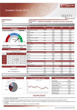 Investor Guide 2012



BTP                                                                                                                 CIMENTS DU MAROC : Situa on ﬁnancière confortable

                                                                                                Evalua on et Business Plan
                                                                                           En MDhs                                     2010                  2011               2012p          2013p
         Evalua on                                                                                                                             Indicateurs de CPC
Recommanda on      Acheter                                                                Chiﬀre d’aﬀaires consolidé
                                                                                          Varia on
                                                                                                                                     3 640,6
                                                                                                                                         -
                                                                                                                                                           3 977,5
                                                                                                                                                             9,3%
                                                                                                                                                                                4 490,9
                                                                                                                                                                                 12,9%
                                                                                                                                                                                              4 762,6
                                                                                                                                                                                               6,1%
                                                                                          EBITDA consolidé                           1 455,4               1 741,5              2 029,9       2 157,5
                                                                                          Varia on                                       -                  19,7%                16,6%         6,3%
                                                                                          EBIT consolidé                             1 155,8               1 258,0              1 367,5       1 453,7
                                                                                          Varia on                                       -                   8,8%                 8,7%         6,3%
                                                                                          Résultat ﬁnancier consolidé                  94,1                   62,1                50,0         45,0
                                                                                          Varia on                                       -                  -34,0%              -19,5%        -10,0%
                                                                                          Résultat Net Part du Groupe                 889,5                  975,9              1 042,3       1 093,3
                                                                                          Varia on (%)                                   -                   9,7%                 6,8%         4,9%
                                                                                                                                              Analyse des marges
                                                                                          Marge d’EBITDA                              40,0%                  43,8%               45,2%         45,3%
Cours Cible                                               1 104 (Vs. 1 103)               Varia on                                       -                  3,8 pts              1,4 pts       0,1 pts
Décote/Surcote                                                      22,2%                 Marge d’EBIT                                31,7%                  31,6%               30,5%         30,5%
                                                                                          Varia on                                       -                 -0,1 pts             -1,2 pts       0,1 pts
                          Analyse de la sensibilité                                       Marge ne e                                  24,4%                  24,5%               23,2%         23,0%
                                                                                          Varia on                                       -                  0,1 pts             -1,3 pts      -0,3 pts
                                   Taux de croissance à l'inﬁni                                                                               Indicateurs de bilan
                                                                                        FR                                            293,2                  499,3               933,0        1 460,2
 WACC             1,00%            1,50%             2,00%        2,50%         3,00%
                                                                                        Varia on                                         -                  70,3%               86,9%          56,5%
 9,5%            1 181,9           1 225,0           1 273,8     1 329,6        1 393,9 BFR                                            11,4                  142,6               173,0         277,3
                                                     1 183,7
                                                                                        Varia on                                         -                     NS               21,3%          60,3%
 10,0%           1 105,5           1 142,3                       1 230,6        1 284,2
                                                                                        TN                                            281,8                  356,7               760,0        1 183,0
 10,5%           1 037,2           1 068,9       1 104,3         1 144,1        1 189,2 Varia on                                         -                  26,6%               113,1%         55,7%
 11,0%             975,9           1 003,3           1 033,8     1 067,8        1 106,0                                                     Analyse de la solvabilité
                                                                                          De es ne es                                 413,0                  413,3               470,0         507,0
 11,5%             920,5           944,3             970,7       1 000,0        1 032,7   Gearing                                      7,9%                  7,1%                7,4%          7,4%
                                                                                          De es ne es/ EBE                             0,3x                   0,2x                0,2x          0,2x
                                                                                                                                   Mul ples boursiers et ra os de rentabilité
                                    Analyste                                              PER                                         14,7x                  13,4x              12,5x          11,9x
                              Nordine HAMIDI                                              P/B                                          2,5x                   2,3x               2,1x           1,9x
                                                                                          DY                                           3,3%                  3,9%                3,9%           4,4%
                     Mail : nhamidi@cpm.co.ma                                             ROE                                         17,1%                  16,9%              16,5%          15,9%
                                                                                          ROA                                         11,3%                 12,5%               12,5%          12,2%

                                                                                                     Informa ons générales
                             Ac onnariat                                                             Force rela ve CMA vs MASI                                    Indicateurs boursiers au 13/04/11
                                    PROCIMAR 3,52%                                                               MASI        CMA                          Cours (En Dhs)                     904,0
                 FONDS ABU DHABI
                     5,38%                                                                130                                                             Nombre d'ac ons                  14 436 004
            CIMR 7,80%
                                                                                          120                                                             Capi boursière (En MDhs)          13 050,1
                                                                                          110
      FIPAR HOLDING
                                                                                                                                                          Poids dans l’indice                2,5%
          8,84%                                                                           100
                                                                                                                                                          Flo ant (nombre d’ac ons)        2 263 565
                                                               COCIMAR 58,79%              90                                                             Performance 1 mois                -10,1%
    Divers actionnaires
          15,68%
                                                                                           80                                                             Performance 3 mois                 -3,3%
                                                                                           70                                                             Performance 6 mois                -13,1%
                                                                                                                                                          Performance YTD                    -4,8%
                                                                                                                                                          Performance MASI                   -7,2%
                                                                                                        Actualités récentes
•   15/12/2011 : Sika Maroc acquiert la totalité des ac ons d'Axim Maroc, ﬁliale contrôlée par Ciments du Maroc et qui opère dans le segment des agents de mouture pour
    ciments et adjuvants pour béton.
•   02/11/2011 : Renforcement de sa capacité de produc on à Saﬁ. Le site s'étend sur 40 ha approvisionné par 500 ha de carrières d'argile et de calcaire ;
•   21/10/2011 : INDUSAHA a inauguré son parc éolien à Laâyoune. Portant sur une mise de 100 MDhs, ce projet consiste à alimenter le centre de broyage local de Ciments
    du Maroc ;
•   18/04/2011 : Fermeture de l'ancienne usine d'Agadir qui a coûté prés de 100 MDhs.


                                                                                                                        36
 