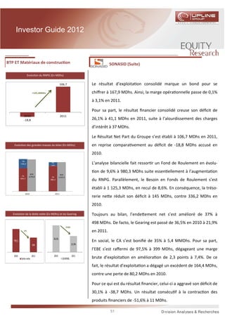 Investor Guide 2012



BTP ET Matériaux de construc on                                                         SONASID (Suite)

                     Evolu on du RNPG (En MDhs)


                                                 106,7                       Le résultat d’exploita on consolidé marque un bond pour se
                         +125,5MDhs                                          chiﬀrer à 167,9 MDhs. Ainsi, la marge opéra onnelle passe de 0,1%
                                                                             à 3,1% en 2011.

                                                                             Pour sa part, le résultat ﬁnancier consolidé creuse son déﬁcit de
              2010                                  2011
              -18,8                                                          26,1% à 41,1 MDhs en 2011, suite à l’alourdissement des charges
                                                                             d’intérêt à 37 MDhs.

                                                                             Le Résultat Net Part du Groupe s’est établi à 106,7 MDhs en 2011,
    Evolu on des grandes masses du bilan (En MDhs)                           en reprise compara vement au déﬁcit de -18,8 MDhs accusé en
                                                                             2010.
             TN
           -336,2                      TN
                                      -145
                                                                             L’analyse bilancielle fait ressor r un Fond de Roulement en évolu-
                                                                              on de 9,6% à 980,3 MDhs suite essen ellement à l’augmenta on
                       BFR                        BFR
            FR        1230,8           FR        1125,3
           894,7
                                      980,3                                  du RNPG. Parallèlement, le Besoin en Fonds de Roulement s’est
                                                                             établi à 1 125,3 MDhs, en recul de 8,6%. En conséquence, la tréso-
               2010                          2011
                                                                             rerie ne e réduit son déﬁcit à 145 MDhs, contre 336,2 MDhs en
                                                                             2010.

   Evolu on de la de e ne e (En MDhs) et du Gearing                          Toujours au bilan, l’ende ement net s’est amélioré de 37% à
                                                                             498 MDhs. De facto, le Gearing est passé de 36,5% en 2010 à 21,9%
                                                          -14,6pts
              -37%                                                           en 2011.
                                         36,5%
   790,2                                                                     En social, le CA s’est boniﬁé de 35% à 5,4 MMDhs. Pour sa part,
                         498                                         21,9%
                                                                             l’EBE s’est raﬀermi de 97,5% à 399 MDhs, dégageant une marge
   2010                  2011            2010                        2011
           Dette nette                               GEARING                 brute d’exploita on en améliora on de 2,3 points à 7,4%. De ce
                                                                             fait, le résultat d’exploita on a dégagé un excédent de 164,4 MDhs,
                                                                             contre une perte de 80,2 MDhs en 2010.

                                                                             Pour ce qui est du résultat ﬁnancier, celui-ci a aggravé son déﬁcit de
                                                                             30,1% à -38,7 MDhs. Un résultat consécu f à la contrac on des
                                                                             produits ﬁnanciers de -51,6% à 11 MDhs.

                                                                                        51
 