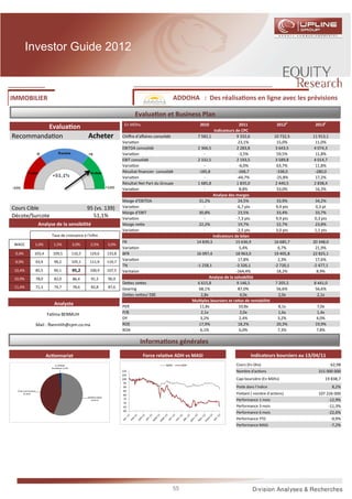 Investor Guide 2012



IMMOBILIER                                                                                                        ADDOHA : Des réalisa ons en ligne avec les prévisions

                                                                                          Evalua on et Business Plan
                                                                                     En MDhs                                     2010                   2011              2012p         2013p
         Evalua on                                                                                                                        Indicateurs de CPC
Recommanda on                                               Acheter                 Chiﬀre d’aﬀaires consolidé                  7 582,1                9 332,6          10 732,5       11 913,1
                                                                                    Varia on                                                            23,1%             15,0%          11,0%
                                                                                    EBITDA consolidé                            2 366,5                2 283,8           3 643,5        4 074,3
                                                                                    Varia on                                        -                   -3,5%             59,5%          11,8%
                                                                                    EBIT consolidé                              2 332,5                2 193,5           3 589,8        4 014,7
                                                                                    Varia on                                        -                   -6,0%             63,7%          11,8%
                                                                                    Résultat ﬁnancier consolidé                 -185,8                 -268,7            -338,0         -280,0
                                                                                    Varia on                                        -                  -44,7%            -25,8%          17,2%
                                                                                    Résultat Net Part du Groupe                 1 685,8                1 835,0           2 440,5        2 838,4
                                                                                    Varia on                                        -                    8,8%             33,0%          16,3%
                                                                                                                                         Analyse des marges
                                                                                    Marge d’EBITDA                               31,2%                  24,5%             33,9%         34,2%
Cours Cible                                                 95 (vs. 139)            Varia on                                        -                 -6,7 pts           9,4 pts        0,3 pt
                                                                                    Marge d’EBIT                                 30,8%                  23,5%             33,4%         33,7%
Décote/Surcote                                                51,1%                 Varia on                                        -                 -7,3 pts           9,9 pts        0,3 pts
                         Analyse de la sensibilité                                  Marge ne e                                   22,2%                  19,7%             22,7%         23,8%
                                                                                    Varia on                                        -                 -2,5 pts           3,0 pts        1,1 pts
                                   Taux de croissance à l'inﬁni                                                                          Indicateurs de bilan
                                                                                    FR                                        14 839,3                15 636,9          16 685,7       20 348,0
 WACC               1,0%            1,5%            2,0%      2,5%          3,0%
                                                                                    Varia on                                                             5,4%              6,7%         21,9%
 9,4%              103,4           109,5            116,5     124,6         133,8   BFR                                       16 097,4                18 963,0          19 405,8       22 825,1
                                                    105,1
                                                                                    Varia on                                                            17,8%              2,3%         17,6%
 9,9%               93,9            99,2                      111,9         119,7
                                                                                    TN                                         -1 258,1               -3 326,1          -2 720,1       -2 477,1
 10,4%              85,5            90,1            95,2      100,9         107,5   Varitaion                                                         -164,4%            18,2%           8,9%
 10,9%              78,0            82,0            86,4       91,3         96,9                                                       Analyse de la solvabilité
                                                                                    De es ne es                                 6 615,8                9 146,5           7 205,5       8 441,0
 11,4%              71,3            74,7            78,6       82,8         87,6    Gearing                                     68,1%                  87,0%              56,6%         56,6%
                                                                                    De es ne es/ EBE                              2,8x                   4,0x              2,0x          2,1x
                                                                                                                             Mul ples boursiers et ra os de rentabilité
                                    Analyste                                        PER                                          11,8x                  10,8x              8,1x          7,0x
                                 Fa ma BENMLIH                                      P/B                                           2,1x                   2,0x              1,6x          1,4x
                                                                                    DY                                           3,2%                    2,4%              3,2%          4,0%
                        Mail :    enmlih@cpm.co.ma                                  ROE                                          17,9%                  18,2%             20,3%         19,9%
                                                                                    ROA                                          6,1%                    6,0%              7,3%          7,8%

                                                                                                Informa ons générales
                             Ac onnariat                                                        Force rela ve ADH vs MASI                                   Indicateurs boursiers au 13/04/11
                                     EL AYOUBI                                                             MASI        ADH                          Cours (En Dhs)                              62,98
                                  Noraddine 2,15%
                                                                                    110                                                             Nombre d'ac ons                       315 000 000
                                                                                    105
                                                                                    100                                                             Capi boursière (En MDhs)                  19 838,7
                                                                                     95
                                                                                     90                                                             Poids dans l’indice                           8,2%
  Divers actionnaires                                                                85
       41,85%
                                                                                     80                                                             Flo ant ( nombre d’ac ons)            107 226 000
                                                            SEFRIOUI ANAS
                                                               56,01%                75                                                             Performance 1 mois                         -12,9%
                                                                                     70
                                                                                     65                                                             Performance 3 mois                         -11,3%
                                                                                     60
                                                                                                                                                    Performance 6 mois                         -22,6%
                                                                                                                                                    Performance YTD                             -9,9%
                                                                                                                                                    Performance MASI                            -7,2%




                                                                                                                  55
 