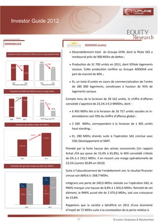 Investor Guide 2012



IMMOBILIER                                                                                                  ADDOHA (suite)

                                                                                                • Désende ement total du Groupe GFM, dont la ﬁliale SAS a
 Evolu on du REX consolidé (En MDhs) et de la marge opéra onnelle
                                                                                                  remboursé près de 900 MDhs de de es ;
                                                          30,8%
                       -6,0 %
                                                                        -7,3pts
                                                                                                • Produc on de 31 700 unités en 2011, dont 93%de logements
     2 332,5                                                                       23,5%
                                                                                                  sociaux. Ce e produc on confère au Groupe ADDOHA une
                                 2 193,5
                                                                                                  part de marché de 40% ;

       2010                  2011                         2010             2011
                                                                                                • Et, un total d’unités en cours de commercialisa on de l’ordre
          Résultat d'exploitation                           Marge opérationnelle
                                                                                                  de 280 000 logements, cons tuées à hauteur de 95% de
    Evolu on du RNPG (En MDhs) et de la marge ne e                                                logements sociaux.
               +8,9%
                                1 835,0                   22,2%
                                                                                              Compte tenu de la livraison de 28 162 unités, le chiﬀre d’aﬀaires
                                                                        -2,5 pts              consolidé s’apprécie de 23,1% à 9,3 MMDhs, dont :
   1 685,8
                                                                                   19,7%
                                                                                                • 6 493 MDhs liés à la livraison de 26 757 unités sociales et in-
                                                                                                  termédiaires soit 70% du chiﬀre d’aﬀaires global ;
                 RNPG                                      2010 Marge nette 2011
   2010                         2011

               Evolu on des de es ne es (En MDhs)                                               • 2 560 MDhs, correspondant à la livraison de 1 405 unités
                                                                                                  haut standing ;

                                                                                                • Et, 280 MDhs drainés suite à l’opéra on SAS conclue avec
                                                 +38,3%

                                                                  9 146,5

                                                                                                  CDG Développement et SMIT.
                       6 615,8

                                                                                              Plombé par la forte hausse des achats consommés (Un rapport
                                                                                              Achat /CA qui passe de 52,4% à 65,8%), le REX consolidé s’é ole
                         2010                                      2011                       de 6% à 2 193,5 MDhs. Il en ressort une marge opéra onnelle de
                                                                                              23,5% (contre 30,8% en 2010)
     Evolu on des grandes masses du bilan (En MDhs)

                                                                                              Suite à l’alourdissement de l’ende ement net, le résultat ﬁnancier
                                                                                              creuse son déﬁcit à -268,7 MDhs.
                                                                     TN
                                                                  -3 326,0
                                                                                    BFR
                         TN
                                                                                              Intégrant une perte de 240,0 MDhs réalisée sur l’opéra on SAS, le
                         -1258,1
                                                                                   18 963,0
                                                                                              RNPG marque une hausse de 8,8% à 1 835,0 MDhs. Retraité de cet
                                                                   FR
                                           BFR

                         14 839,3         16 097,1                15 636,9                    élément, le RNPG aurait été de 2 075,0 MDhs, soit une croissance
                                                                                              de 23,8%.

                                   2010                                      2011
                                                                                              Rappelons que la société a bénéﬁcié en 2011 d’une économie
                                                                                              d’impôt de 72 MDhs suite à la constata on de la perte rela ve à

                                                                                                      57
 