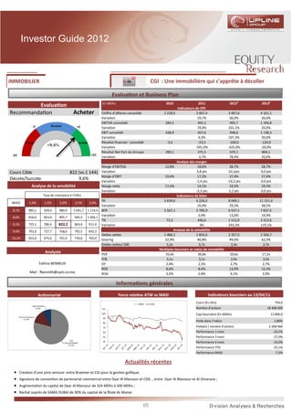 Investor Guide 2012



IMMOBILIER                                                                                                 CGI : Une immobilière qui s’apprête à décoller

                                                                                  Evalua on et Business Plan
                                                                            En MDhs                                  2010                  2011               2012p         2013p
         Evalua on                                                                                                           Indicateurs de CPC
Recommanda on                                           Acheter             Chiﬀre d’aﬀaires consolidé             2 228,6               2 667,4             3 467,6       4 161,1
                                                                            Varia on                                   -                  19,7%               30,0%         20,0%
                                                                            EBITDA consolidé                        284,5                 495,2               995,7        1 194,8
                                                                            Varia on                                   -                  74,0%              101,1%         20,0%
                                                                            EBIT consolidé                          438,9                 457,6               948,6        1 138,3
                                                                            Varia on                                   -                   4,3%              107,3%         20,0%
                                                                            Résultat ﬁnancier consolidé              -3,4                  -23,5             -100,0        -120,0
                                                                            Varia on                                   -                 -591,0%            -325,0%        -20,0%
                                                                            Résultat Net Part du Groupe             390,1                 375,5               670,1         804,1
                                                                            Varia on                                   -                  -3,7%               78,4%         20,0%
                                                                                                                            Analyse des marges
                                                                            Marge d’EBITDA                          12,8%                 18,6%               28,7%         28,7%
Cours Cible                                          822 (vs.1 144)         Varia on                                   -                  5,8 pts            10,1pts        0,0 pts
                                                                            Marge d’EBIT                            19,6%                 17,2%               27,4%         27,4%
Décote/Surcote                                           9,6%               Varia on                                   -                 -2,4 pts           -10,2 pts       0,0 pts
                      Analyse de la sensibilité                             Marge ne e                              17,4%                 14,1%               19,3%         19,3%
                                                                            Varia on                                   -                 -3,3 pts            5,2 pts        0,0 pts
                                Taux de croissance à l'inﬁni                                                                Indicateurs de bilan
                                                                            FR                                     5 639,6               6 226,5             8 049,1       11 151,0
 WACC             1,0%           1,5%       2,0%          2,5%     3,0%
                                                                            Varia on                                   -                  10,4%               29,3%          38,5%
 8,1%             885,1          929,4      980,9       1 041,7   1 114,4   BFR                                    5 567,1               5 785,9             6 537,1        7 837,5
                                            895,7
                                                                            Varia on                                   -                   3,9%               13,0%          19,9%
 8,6%             816,0          853,0                   945,5    1 004,1
                                                                            TN                                       72,5                 440,6              1 512,0        3 313,6
 9,1%             755,1          786,4     822,2         863,4    911,4     Varitaion                                  -                     NS              243,2%         119,1%
 9,6%             701,0          727,7      758,0        792,5    832,3                                                   Analyse de la solvabilité
                                                                            De es ne es                            1 486,1               1 835,6             2 357,5       3 264,7
 10,1%            652,6          675,6      701,4        730,6    763,9     Gearing                                 32,9%                 40,8%               49,0%         62,3%
                                                                            De es ne es/ EBE                         5,2x                   3,7x               2,4x          2,7x
                                                                                                                 Mul ples boursiers et ra os de rentabilité
                                     Analyste                               PER                                     35,6x                  36,8x              20,6x         17,2x
                                                                            P/B                                      3,1x                   3,1x               2,9x          2,6x
                             Fa ma BENMLIH                                  DY                                       2,4%                  2,5%                2,7%          2,7%
                                                                            ROE                                      8,6%                  8,4%               13,9%         15,3%
                   Mail :       enmlih@cpm.co.ma                            ROA                                      3,5%                  2,8%                4,1%          3,9%

                                                                                        Informa ons générales
                            Ac onnariat                                                 Force rela ve ATW vs MASI                               Indicateurs boursiers au 13/04/11
                                                                                                   MASI    CGI
                                                                                                                                        Cours (En Dhs)                                 750,0
                       RMA WATANYA
                          8,48%                                             115                                                         Nombre d'ac ons                         18 408 000
                                                                            105                                                         Capi boursière (En MDhs)                    13 806,0
      Divers actionnaires
           12,38%                                                            95
                                                                                                                                        Poids dans l’indice                           1,80%
                                                                             85
                                                                             75                                                         Flo ant ( nombre d’ac on)                2 208 960
                                                                             65                                                         Performance 1 mois                            -22,5%
                                                                             55                                                         Performance 3 mois                            -27,9%
                                                     CDG
                                                DEVELOPPEMENT
                                                                             45                                                         Performance 6 mois                            -33,0%
                                                    79,14%
                                                                                                                                        Performance YTD                               -25,1%
                                                                                                                                        Performance MASI                               -7,2%

                                                                                           Actualités récentes
  •   Créa on d’une joint venture entre Braemer et CGI pour la ges on golﬁque;
  •   Signature de conven on de partenariat commercial entre Dyar Al Mansour et CDG , entre Dyar Al Mansour et Al Omarane ;
  •   Augmenta on du capital de Dyar Al Mansour de 324 MDhs à 430 MDhs ;
  •   Rachat auprès de SAMA DUBAI de 30% du capital de la ﬁliale AL Manar.


                                                                                                      65
 