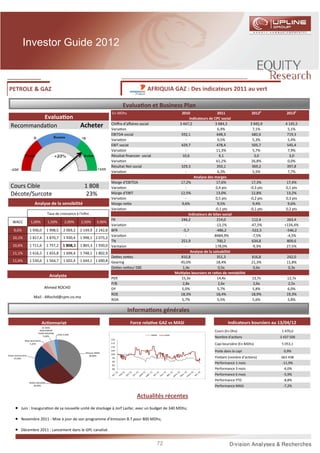 Investor Guide 2012



 PETROLE & GAZ                                                                                      AFRIQUIA GAZ : Des indicateurs 2011 au vert

                                                                                     Evalua on et Business Plan
                                                                               En MDhs                                     2010                    2011              2012p          2013p
           Evalua on                                                                                                             Indicateurs de CPC social
                                                                               Chiﬀre d’aﬀaires social                    3 447,2                3 684,3             3 945,9       4 145,5
  Recommanda on                                            Acheter             Varia on                                       -                    6,9%                7,1%         5,1%
                                                                               EBITDA social                               592,1                   648,3              682,6         719,3
                                                                               Varia on                                       -                    9,5%                5,3%         5,4%
                                                                               EBIT social                                 429,7                   478,4              505,7         545,4
                                                                               Varia on                                       -                   11,3%                5,7%         7,9%
                                                                               Résultat ﬁnancier social                     10,6                    4,1                 3,0          3,0
                                                                               Varia on                                       -                   61,2%               26,8%         0,0%
                                                                               Résultat Net social                         329,3                   350,1              369,2         397,8
                                                                               Varia on                                       -                    6,3%                5,5%         7,7%
                                                                                                                                    Analyse des marges
                                                                               Marge d’EBITDA                              17,2%                  17,6%               17,3%        17,4%
  Cours Cible                                                 1 808            Varia on                                       -                  0,4 pts             -0,3 pts      0,1 pts
  Décote/Surcote                                               23%             Marge d’EBIT                                12,5%                  13,0%               12,8%        13,2%
                                                                               Varia on                                       -                  0,5 pts             -0,2 pts      0,3 pts
                          Analyse de la sensibilité                            Marge ne e                                   9,6%                   9,5%                9,4%         9,6%
                                                                               Varia on                                       -                  -0,1 pts            -0,1 pts      0,2 pts
                                     Taux de croissance à l'inﬁni                                                               Indicateurs de bilan social
                                                                           FR                                              246,2                   214,0              112,4         263,4
    WACC               1,00%         1,50%        2,00%    2,50%       3,00%
                                                                           Varia on                                           -                  -13,1%              -47,5%       +134,4%
     9,6%             1 936,0        1 998,5     2 069,2   2 149,9 2 242,8 BFR                                              -5,7                  -486,2             -522,5        -546,2
                                                                           Varia on                                           -                 -8484,9%              -7,5%         -4,5%
    10,1%             1 817,4        1 870,7     1 930,4   1 998,1 2 075,2
                                                                           TN                                              251,9                   700,2              634,8         809,6
    10,6%             1 711,6        1 757,2     1 808,1   1 865,3 1 930,0 Varitaion                                          -                  178,0%               -9,3%        27,5%
    11,1%             1 616,5        1 655,8     1 699,4   1 748,1 1 802,9                                                        Analyse de la solvabilité
                                                                           De es ne es                                     810,8                   351,3             416,8         242,0
    11,6%             1 530,6        1 564,7     1 602,4   1 644,1 1 690,8 Gearing                                         45,0%                  18,4%              21,3%         11,8%
                                                                           De es ne es/ EBE                                 1,4x                    0,5x              0,6x          0,3x
                                                                                                                        Mul ples boursiers et ra os de rentabilité
                                      Analyste                                 PER                                         15,3x                   14,4x             13,7x         12,7x
                                                                               P/B                                          2,8x                    2,6x              2,6x          2,5x
                                 Ahmed ROCHD                                   DY                                           5,0%                   5,7%               5,8%          6,0%
                                                                               ROE                                         18,3%                  18,4%              18,9%         19,3%
                         Mail : ARochd@cpm.co.ma
                                                                               ROA                                          5,7%                   5,5%               5,6%          5,8%

                                                                                         Informa ons générales
                               Ac onnariat                                                Force rela ve GAZ vs MASI                                    Indicateurs boursiers au 13/04/12
                               AL AJIAL
                             INVESTMENT                                                                                                        Cours (En Dhs)                    1 470,0
                            FUND HOLDING
                                             CDG 2,50%                                                    MASI    GAZ
                                5,00%
                                                                                                                                               Nombre d'ac ons                  3 437 500
                                                                               120
                 RMA WATANYA
                    5,20%                                                      115                                                             Capi boursière (En MDhs)          5 053,1
                                                                               110

                                                              Afriquia SMDC
                                                                               105                                                             Poids dans la capi                 0,9%
                                                                               100
Divers actionnaires                                               38,00%
      19,30%                                                                   95                                                              Flo ant (nombre d’ac ons)        663 438
                                                                               90
                                                                                                                                               Performance 1 mois                -11,9%
                                                                               85
                                                                               80                                                              Performance 3 mois                -6,0%
                                                                                                                                               Performance 6 mois                -5,9%
                                                                                                                                               Performance YTD                   -8,8%
                      AKWA HOLDING
                         30,00%                                                                                                                Performance MASI                  -7,2%

                                                                                              Actualités récentes
       •     Juin : Inaugura on de sa nouvelle unité de stockage à Jorf Lasfar, avec un budget de 340 MDhs;

       •     Novembre 2011 : Mise à jour de son programme d’émission B.T pour 800 MDhs;

       •     Décembre 2011 : Lancement dans le GPL canalisé.


                                                                                                             72
 