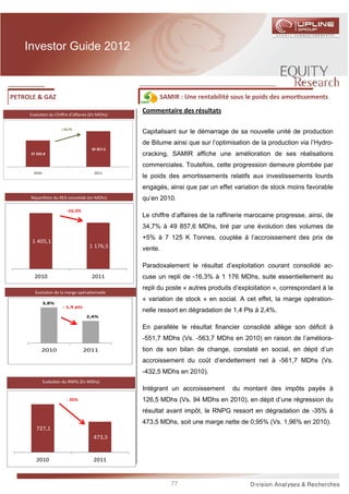 Investor Guide 2012



PETROLE & GAZ                                         SAMIR : Une rentabilité sous le poids des amor ssements

     Evolu on du Chiﬀre d’aﬀaires (En MDhs)
                                                Commentaire des résultats

                      + 34,7%
                                                Capitalisant sur le démarrage de sa nouvelle unité de production
                                                de Bitume ainsi que sur l’optimisation de la production via l’Hydro-
                                     49 857.6
     37 025.8                                   cracking, SAMIR affiche une amélioration de ses réalisations
                                                commerciales. Toutefois, cette progression demeure plombée par
      2010                            2011
                                                le poids des amortissements relatifs aux investissements lourds
                                                engagés, ainsi que par un effet variation de stock moins favorable
     Répar      on du REX consolidé (en MDhs)   qu’en 2010.
                         -16,3%
                                                Le chiffre d’affaires de la raffinerie marocaine progresse, ainsi, de
                                                34,7% à 49 857,6 MDhs, tiré par une évolution des volumes de
                                                +5% à 7 125 K Tonnes, couplée à l’accroissement des prix de
      1 405,1
                                    1 176,5     vente.

                                                Paradoxalement le résultat d’exploitation courant consolidé ac-
       2010                          2011       cuse un repli de -16,3% à 1 176 MDhs, suite essentiellement au
                                                repli du poste « autres produits d’exploitation », correspondant à la
       Evolu on de la marge opéra onnelle
                                                « variation de stock » en social. A cet effet, la marge opération-
             3,8%
                       - 1,4 pts
                                                nelle ressort en dégradation de 1,4 Pts à 2,4%.
                                   2,4%

                                                En parallèle le résultat financier consolidé allège son déficit à
                                                -551,7 MDhs (Vs. -563,7 MDhs en 2010) en raison de l’améliora-
          2010                     2011         tion de son bilan de change, constaté en social, en dépit d’un
                                                accroissement du coût d’endettement net à -561,7 MDhs (Vs.
                                                -432,5 MDhs en 2010).
             Evolu on du RNPG (En MDhs)
                                                Intégrant un accroissement      du montant des impôts payés à
                         - 35%                  126,5 MDhs (Vs. 94 MDhs en 2010), en dépit d’une régression du
                                                résultat avant impôt, le RNPG ressort en dégradation de -35% à
                                                473,5 MDhs, soit une marge nette de 0,95% (Vs. 1,96% en 2010).
        727,1
                                      473,5


        2010                          2011



                                                          77
 