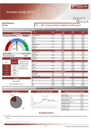 Investor Guide 2012



MINES                                                                               SMI : De bons résultats en dépit des conﬂits sociaux

                                                                      Evalua on et Business Plan
                                                                 En MDhs                                2010                  2011               2012p          2013p
         Evalua on                                                                                              Indicateurs de CPC
                                                                Chiﬀre d’aﬀaires                       739,8                  802,7              1 099,1       1 498,6
Recommanda on                                    Neutre         Varia on                                  -                    8,5%               36,9%         36,4%
                                                                EBITDA                                 414,4                  456,6               663,7         864,1
                                                                Varia on                                  -                   10,2%               45,4%         30,2%
                                                                EBIT                                   284,5                  322,8               492,6         716,9
                                                                Varia on                                  -                   13,5%               52,6%         45,5%
                                                                Résultat ﬁnancier                       15,9                   54,8                75,0         102,3
                                                                Varia on                                  -                 244,4%                36,9%         36,4%
                                                                Résultat Net                           221,2                  350,5               497,4         680,9
                                                                Varia on                                  -                   58,5%               41,9%         36,9%
                                                                                                               Analyse des marges
                                                                Marge d’EBITDA                         56,0%                  56,9%              60,4%         57,7%
Cours Cible                                  3 335 (Vs.3 589) Varia on                                    -                    0,9%               3,5%         -2,7%
                                                                Marge d’EBIT                           38,5%                  40,2%              44,8%         47,8%
Décote/Surcote                                      -0,2%       Varia on                                  -                    1,8%               4,6%          3,0%
                                                                Marge ne e                             29,9%                  43,7%              45,3%         45,4%
              Analyse de la sensibilité
                                                                Varia on                                  -                   13,8%               1,6%          0,2%
                                         * l’évalua on a été                                                   Indicateurs de bilan
     WACC          Cours cible (*)                              FR                                     495,7                  584,1               888,1        1 377,5
                                         réalisée sur la base
                                                                Varia on                                  -                   17,8%              52,1%          55,1%
  11,64%                  3544,7         d’un Business Plan     BFR**                                  537,9                  639,5               875,4        1 193,6
                                         qui s’étale sur la     Varia on                                  -                   18,9%              36,9%          36,4%
     12,1 %               3437,4
                                         durée de vie de la     TN                                     -42,2                  -55,4                12,8         183,8
     12,6 %              3335,5                                 Varia on                                  -                  -31,3%              123,0%          NS
                                                                                                             Analyse de la solvabilité
     13,1 %               3238,4
                                                                De es ne es                             42,2                   55,4               -3,0         -218,4
     13,6 %               3146,1                                Gearing (%)                             5,2%                   5,5%                NS            NS
                                                                De es ne es/ EBE                        0,1x                   0,1x                NS            NS
                                                                                                    Mul ples boursiers et ra os de rentabilité
                              Analyste                          PER                                    24,8x                  15,7x              11,0x          8,1x
                        Ahmed ROCHD                             P/B                                     6,7x                   5,5x               4,1x          3,1x
                                                                DY                                      3,0%                   3,0%               4,3%          5,9%
              Mail : ARochd@cpm.co.ma                           ROE                                    27,0%                  34,9%              37,2%         38,2%
                                                                ROA                                    17,8%                 25,0%               27,9%         28,1%

                                                                           Informa ons générales
                     Ac onnariat                                            Force rela ve SMI vs MASI                              Indicateurs boursiers au 13/04/12

              Divers actionnaires;
                                                                                                                           Cours (En Dhs)                    3340,0
                    20,16%
                                                                                      MASI    SMI                          Nombre d'ac ons                  1 645 090
                                                                220
                                                                                                                           Capi boursière (En MDhs)          5 494,6
                                                                200
                                                                180                                                        Poids dans l’indice                1,3%
                                                                160
                                                                140
                                                                                                                           Flo ant (nombre d’ac ons)        331 650
                                                                120                                                        Performance 1 mois                -6,7%
                                                                100
                                                                                                                           Performance 3 mois                -10,3%
                                                                 80
                                                                                                                           Performance 6 mois                -22,1%
                                              MANAGEM ;
                                               79,84%
                                                                                                                           Performance YTD                   -11,9%
                                                                                                                           Performance MASI                  -7,2%

                                                                               Actualités récentes
 •    Août 2011 : Début d’un conﬂit social avec les riverains de la mine d’Imiter. Ces derniers ont coupé illégalement la principale source d’approvisionnement en eau de
      la mine.


       ** Non retraité des comptes courants d’associés


                                                                                         92
 