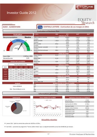 Investor Guide 2012



AGRO - ALIMENTAIRE                                                                                   CENTRALE LAITIERE : Contrac on de ses marges en 2011

                                                                                        Evalua on et Business Plan
                                                                                  En MDhs                                  2010                    2011               2012p            2013p
         Evalua on                                                                                                                  Indicateurs de CPC
Recommanda on                                                  Neutre             Chiﬀre d’aﬀaires consolidé              6 174,0                6 609,0              6 966,0         7 335,2
                                                                                  Varia on                                    -                    7,0%                5,4%             5,3%
                                                                                  EBITDA consolidé                        1 182,0                1 077,0              1 114,6         1 129,6
                                                                                  Varia on                                    -                   -8,9%                3,5%             1,4%
                                                                                  EBIT consolidé                           870,0                   743,0               755,4           779,8
                                                                                  Varia on                                    -                  -14,6%                1,7%             3,2%
                                                                                  Résultat ﬁnancier consolidé                9,0                   -21,0               -25,0           -12,0
                                                                                  Varia on                                    -                      NS               -19,0%           52,0%
                                                                                  Résultat Net Part du Groupe              584,0                   458,0               461,3           483,9
                                                                                  Varia on                                    -                  -21,6%                0,7%             4,9%
                                                                                                                                   Analyse des marges
                                                                                  Marge d’EBITDA                           19,1%                  16,3%                16,0%           15,4%
Cours Cible                                                1 367(vs.1 393) Varia on                                           -                  -2,8 pts             -0,3 pts        -0,6 pts
Décote/Surcote                                                  4,4%       Marge d’EBIT                                    14,1%                  11,2%                10,8%           10,6%
                                                                                  Varia on                                    -                  -2,9 pts             -0,4 pts        -0,2 pts
                     Analyse de la sensibilité                                    Marge ne e                                9,5%                   6,9%                 6,6%            6,6%
                                                                                  Varia on                                    -                  -2,6 pts             -0,3 pts        0,0 pts
                                  Taux de croissance à l'inﬁni                                                                     Indicateurs de bilan
                                                                                  FR                                       -92,0                  -319,0              -393,6          -291,9
 WACC          0,50%              1,00%           1,50%        2,00%    2,50%
                                                                                  Varia on                                    -                      NS               -23,4%           25,9%
 9,6%         1 455,1            1 499,8         1 550,0      1 606,8   1 671,5   BFR                                     -237,0                  -331,0              -463,7          -487,3
                                                 1 453,2
                                                                                  Varia on                                    -                  -39,7%               -40,1%          -5,09%
 10,1%        1 371,9            1 410,3                      1 501,5   1 556,0
                                                                                  TN                                       145,0                    12,0               70,1            195,5
 10,6%        1 297,0            1 330,3        1 367,2       1 408,5   1 454,8   Varitaion                                   -                  -91,7%                 NS            178,9%
 11,1%        1 229,3            1 258,3         1 290,3      1 325,9   1 365,5                                                  Analyse de la solvabilité
                                                                                  De es ne es                               38,0                   187,0               -33,6          -158,5
 11,6%        1 167,9            1 193,3         1 221,1      1 251,9   1 286,1
                                                                                  Gearing                                  2,0%                   10,3%                    NS           NS
                                                                                  De es ne es/ EBE                         0,0x                    0,2x                    NS           NS
                                      Analyste                                                                         Mul ples boursiers et ra   os de rentabilité
                                                                                  PER                                      21,1x                  26,9x               26,8x           25,5x
                             Fa ma BENMLIH                                        P/B                                      6,6x                    7,0x                6,9x            6,7x
                                                                                  DY                                       4,5%                    3,9%                3,5%            3,5%
                    Mail :       enmlih@cpm.co.ma                                 ROE                                     31,4%                   26,0%               25,7%           26,2%
                                                                                  ROA                                     15,8%                   11,1%               12,1%           12,3%

                                                                                              Informa ons générales
                           Ac onnariat                                                         Force rela ve CLT vs MASI                                  Indicateurs boursiers au 13/04/12
                                      WAFA ASSURANCE
                                                                                                         MASI    CLT                            Cours (En Dhs)                      1 310,0
                Divers actionnaires       1,15%
                      6,23%                                                       110                                                           Nombre d'ac ons                   9 420 000
                                                                                  105                                                           Capi boursière (En MDhs)           12 340,2
                                                                                  100
   GERVAIS-DANONE                                                                                                                               Poids dans l’indice                  1,1%
       29,22%
                                                                                  95
                                                                                                                                                Flo ant( nombre d’ac ons)          586 866
                                                                                  90
                                                                                                                                                Performance 1 mois                  -1,1%
                                                           SNI 63,40%
                                                                                  85
                                                                                                                                                Performance 3 mois                  -0,8%
                                                                                  80                                                            Performance 6 mois                  -4,2%
                                                                                                                                                Performance YTD                      0,0%
                                                                                                                                                Performance MASI                    -7,2%

                                                                                                 Actualités récentes
  •   Janvier 2011 : Split du nominal des ac ons de 100 Dhs à 10 Dhs ;

  •   Avril 2011 : Lancement du programme ‘’Ferme Lai ère Im az’’ pour un objec f de bénéﬁce annuel de 50 000 Dhs par hectare.




                                                                                                            97
 