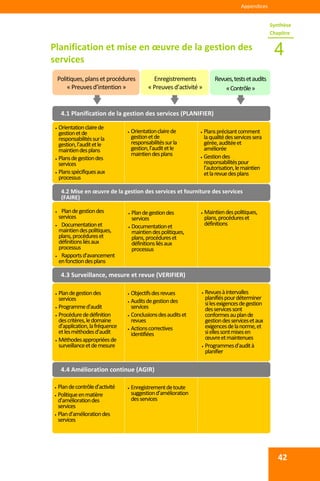 
 
Appendices 
42
 
 
Politiques, plans et procédures 
« Preuves d’intention » 
Enregistrements 
« Preuves d’activité »
Revues, tests et audits 
«Contrôle»
4.1 Planification de la gestion des services (PLANIFIER)
 Orientation claire de 
gestion et de 
responsabilités sur la 
gestion, l’audit et le 
maintien des plans  
 Plans de gestion des 
services 
 Plans spécifiques aux 
processus 
 Orientation claire de 
gestion et de 
responsabilités sur la 
gestion, l’audit et le 
maintien des plans 
 Plans précisant comment 
la qualité des services sera 
gérée, auditée et 
améliorée 
 Gestion des 
responsabilités pour 
l’autorisation, le maintien 
et la revue des plans 
 Plan de gestion des 
services 
 Documentation et 
maintien des politiques, 
plans, procédures et 
définitions liés aux 
processus 
 Rapports d’avancement 
en fonction des plans 
 Plan degestion des 
services 
 Documentation et 
maintien des politiques, 
plans, procédures et 
définitions liés aux 
processus 
 Maintien des politiques, 
plans, procédures et 
définitions 
4.3 Surveillance, mesure et revue (VERIFIER)
 Plan de gestion des 
services 
 Programme d’audit 
 Procédure de définition 
des critères, le domaine 
d’application, la fréquence 
et les méthodes d’audit 
 Méthodes appropriées de 
surveillance et de mesure 
 Objectifs des revues
 Audits de gestion des 
services 
 Conclusions des audits et 
revues 
 Actions correctives 
identifiées
 Revues à intervalles 
planifiés pour déterminer 
si les exigences de gestion 
des services sont 
conformes au plan de 
gestion des services et aux 
exigences de la norme, et 
si elles sont mises en 
œuvre et maintenues 
 Programmes d’audit à 
planifier 
 
4.4 Amélioration continue (AGIR)
 Plan de contrôle d’activité 
 Politique en matière 
d’amélioration des 
services 
 Plan d’amélioration des 
services 
 Enregistrement de toute 
suggestion d’amélioration 
des services 
4.2 Mise en œuvre de la gestion des services et fourniture des services 
(FAIRE) 
Planification et mise en œuvre de la gestion des 
services 
4
Synthèse 
Chapitre 
 