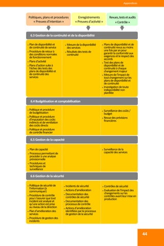  
 
Appendices 
44
 
 
 
 
 
 
 
 
 
 
 
 
 
 
 
Politiques, plans et procedures 
« Preuves d’intention » 
Enregistrements 
« Preuves d’activité »
Revues, tests et audits 
«Contrôle»
6.3 Gestion de la continuité et de la disponibilité
 Plan de disponibilité et 
de continuité de service 
 Procédure de retour à 
des conditions normales 
de fonctionnement 
 Plans d’activité 
 Plans d’action suite à 
l’échec des tests des 
plans de disponibilité et 
de continuité des 
services 
 Mesure de la disponibilité 
des services 
 Résultats des tests de 
continuité
 Plans de disponibilité et de 
continuité revus au moins 
une fois par an pour 
garantir la conformité aux 
exigences et le respect des 
accords 
 Test des plans de 
disponibilité et de 
continuité à chaque 
changement majeur 
 Mesure de l’impact de 
tout changement sur les 
plans de disponibilité et 
de continuité 
 Investigation de toute 
indisponibilité non 
planifiée
6.4 Budgétisation et comptabilisation
 Politique et procédure  
de budgétisation 
 Politique et procédure  
d’imputation des coûts 
indirects et de ventilation 
des coûts directs 
 Politique et procédure  
de contrôle financier 
 Surveillance des coûts / 
budget 
 Revue des prévisions 
financières 
6.5 Gestion de la capacité 
 Plan de capacité
 Processus permettant de 
procéder à une analyse 
prévisionnelle 
 Procédures et 
techniques de 
surveillance 
 Surveillance de la 
capacité des services 
 Politique de sécurité de 
l’information (à 
communiquer) 
 Procédure de contrôle  
pour s’assurer que tout 
incident est analysé et 
qu’une action est prise 
au niveau de la direction 
 Plan d’amélioration des 
services 
 Procédure de gestion des 
incidents 
 Incidents de sécurité
 Actions d’amélioration 
 Documentation des 
contrôles de sécurité 
 Documentation des 
processus de contrôle 
 Actions d’amélioration 
identifiées par le processus 
de gestion de la sécurité 
6.6 Gestion de la sécurité 
 Contrôles de sécurité 
 Evaluation de l’impact des 
changements sur les 
contrôles avant leur mise en 
production 
 