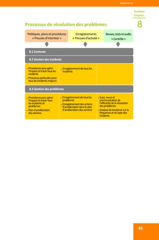 
 
Appendices 
46
 
 
 
 
 
 
 
 
 
 
 
 
 
 
 
Processus de résolution des problèmes  8
Synthèse 
Chapitre 
Politiques, plans et procédures 
« Preuves d’intention » 
Enregistrements 
« Preuves d’activité »
Revues, tests et audits 
« Contrôle » 
8.1 Contexte
 Procédures pour gérer 
l’impact et tracer tous les 
incidents 
 Processus particulier pour 
tous les incidents majeurs 
8.2 Gestion des incidents 
 Enregistrement de tous les 
incidents 
8.3 Gestion des problèmes 
 Procédures pour gérer 
l’impact et tracer tous 
les incidents et 
problèmes 
 Plan d’amélioration 
des services 
 Enregistrement de tous les 
problèmes 
 Enregistrement des actions 
d’amélioration dans le plan 
d’amélioration des services
 Suivi, revue et 
communication de 
l’efficacité de la résolution 
des problèmes 
 Analyse de tendance sur la 
fréquence et du type des 
incidents 
 