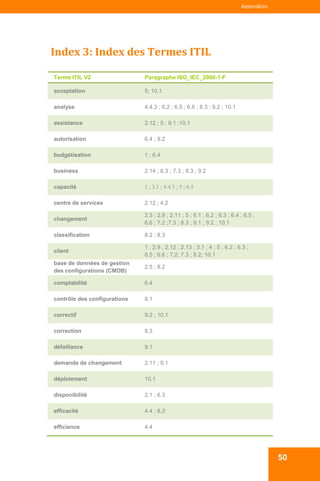  
 
Appendices 
50
Index 3: Index des Termes ITIL 
 
Terme ITIL V2 Paragraphe ISO_IEC_2000-1-F
acceptation 5; 10.1
analyse 4.4.3 ; 6.2 ; 6.5 ; 6.6 ; 8.3 ; 9.2 ; 10.1
assistance 2.12 ; 5 ; 9.1 ;10.1
autorisation 6.4 ; 9.2
budgétisation 1 ; 6.4
business 2.14 ; 6.3 ; 7.3 ; 8.3 ; 9.2
capacité 1 ; 3.1 ; 4.4.3 ; 5 ; 6.5
centre de services 2.12 ; 4.2
changement
2.3 ; 2.9 ; 2.11 ; 5 ; 6.1 ; 6.2 ; 6.3 ; 6.4 ; 6.5 ;
6.6 ; 7.2 ;7.3 ; 8.3 ; 9.1 ; 9.2 ; 10.1
classification 8.2 ; 8.3
client
1 ; 2.9 ; 2.12 ; 2.13 ; 3.1 ; 4 ; 5 ; 6.2 ; 6.3 ;
6.5 ; 6.6 ; 7.2; 7.3 ; 8.2; 10.1
base de données de gestion
des configurations (CMDB)
2.5 ; 8.2
comptabilité 6.4
contrôle des configurations 9.1
correctif 9.2 ; 10.1
correction 8.3
défaillance 9.1
demande de changement 2.11 ; 9.1
déploiement 10.1
disponibilité 2.1 ; 6.3
efficacité 4.4 ; 8.3
efficience 4.4
 