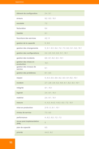  
  
Appendices 
51 
élément de configuration 2.4 ; 9.1
erreurs 8.2 ; 8.3 ; 10.1
escalade 7.2
facturation 6.4
fiabilité 9.1
fourniture des services 4.2 ; 6
gestion de la capacité 5 ; 6.5
gestion des changements 5 ; 6.1 ; 6.3 ; 6.4 ; 7.2 ; 7.3 ; 8.3 ; 9.1 ; 9.2 ; 10.1
gestion des configurations 2.4 ; 2.5 ; 6.3 ; 8.2 ; 9.1 ; 10.1
gestion des incidents 6.6 ; 8.1; 8.2 ; 8.3 ; 10.1
gestion des mises en
production
10.1
gestion des niveaux de
service
6.1
gestion des problèmes 8.1 ; 8.3
impact 5 ; 6.3 ; 6.5 ; 6.6 ; 8.2 ; 8.3 ; 9.1; 9.2 ; 10.1
incident 2.7 ; 2.8 ; 2.9 ; 6.2 ; 6.6 ; 8.1 ; 8.2 ; 8.3 ; 10.1
intégrité 9.1 ; 10.1
logiciel 2.4 ; 9.1 ; 10.1
matériel 2.4 ; 9.1 ; 10.1
mesure 4 ; 4.3 ; 4.4.2 ; 4.4.3 ; 6.3 ; 7.2 ; 10.1
mise en production 2.10 ; 5 ; 9.1 ; 10.1
niveau de service 7.3 ; 8.2
performance 4 ; 6.2 ; 6.5 ; 7.2 ; 7.3
revue post implémentation
(PIR)
5
plan de capacité 6.5
priorité 4.4.2 ; 8.2
 