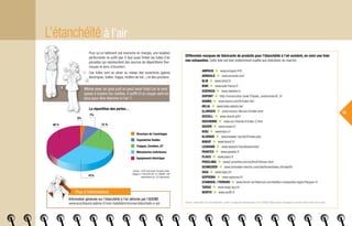 Même avec un gros pull on peut avoir froid car le vent
passe à travers les mailles. Il suffit d’un coupe-vent en
plus pour être étanche à l’air !!
10
Pour qu’un bâtiment soit économe en énergie, une isolation
performante ne suffit pas. Il faut aussi limiter les fuites d’air
parasites qui représentent des sources de déperditions ther-
miques et donc d’inconfort.
Ces fuites vont se situer au niveau des ouvertures (gaines
électriques, boîtier, trappe, fenêtre de toit...) et des jonctions.
Différentes marques de fabricants de produits pour l’étanchéité à l’air existent, en voici une liste
non exhaustive. Cette liste est bien évidemment sujette aux évolutions du marché.
(Source : Etanchéité à l’air des bâtiments – guide à l’usage des professionnels, 2012, ADEME, Région Alsace, Bourgogne, Franche Comté et Pays de la Loire).
AMPACK ◆ www.ampack.fr/fr
ARNOULD ◆ www.arnould.com/
BLM ◆ www.blmd.fr/
BWK ◆ www.bwk-france.fr
DOERKEN ◆ www.doerken.fr
DUPONT ◆ http://construction.tyvek.fr/tyvek_construction/fr_fr/
HANNO ◆ www.hanno.com/fr/index.htm
HELIA ◆ www.helia-elektro.be/
ILLBRUCK ◆ www.tremco-illbruck.fr/index.html
ISOCELL ◆ www.isocell.at/fr/
ISOCHEMIE ◆ www.iso-chemie.fr/index-2.html
ISOVER ◆ www.isover.fr/
KISO ◆ www.kiso.ch
KLOEBER ◆ www.kloeber-hpi.biz/fr/index.php
KNAUF ◆ www.knauf.fr/
LEGRAND ◆ www.legrand.fr/professionnels/
PAVATEX ◆ www.pavatex.fr
PLACO ◆ www.placo.fr
PROCLIMA ◆ www2.proclima.com/co/frn/fr/france.html
SCHNEIDER ◆ www.schneider-electric.com/site/home/index.cfm/ww/fr/
SIGA ◆ www.siga.ch/
SOPREMA ◆ www.soprema.fr/
STAMISOL / FERRARI ◆ www.ferrari-architecture.com/textiles-composites-legers?langue=fr
TARGO ◆ www.targo-ag.ch/
WURTH ◆ www.wurth.fr
38 % 12 %
41%
2%
Structure de l’enveloppe
Tuyauteries fluides
Trappes, Combles, GT
Menuiseries extérieures
Equipement électrique
7%
(Source : CETE Sud-Ouest.Anndrès Litvak.
Rapport n° DAI.GVCH.05.10 / ADEME. 189
observations sur 123 logements).
La répartition des pertes…
L’étanchéïté à l’air
Information générale sur l’étanchéité à l’air délivrée par l’ADEME
www.ecocitoyens.ademe.fr/mon-habitation/renover/etancheite-a-lair
Plus d’informations
 
