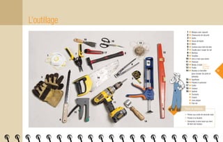 12
Trucs et astuces
◆ Pensez aux outils de seconde main.
◆ Pensez à la location.
◆ Demandez à votre voisin qui vient
de faire ses travaux.
1 ◆ Masque avec capsule
2 ◆ Chaussures de sécurité
3 ◆ Gants
4 ◆ Tenue de travail
5 ◆ Mètre
6 ◆ Couteau pour laine de bois
7 ◆ Cisaille pour couper du rail
8 ◆ Marteau
9 ◆ Tenailles
10 ◆ Scie à main sans dents
11 ◆ Visseuse
12 ◆ Niveau à bulle
13 ◆ Ficelle
14 ◆ Rouleau à maroufler
(pour écraser les joints et
adhésifs)
15 ◆ Agrafeuse
16 ◆ Pistolet à cartouche
17 ◆ Cutter
18 ◆ Ciseaux
19 ◆ Spatule
◆ Tournevis
◆ Crayon
◆ Lève plaque
◆ Fixe rail
L’outillage
1
3
5
6
7 8
9
10
11
17
18
19
12
13
14
15
16
4
2
Pour
la fixation
des rails
 