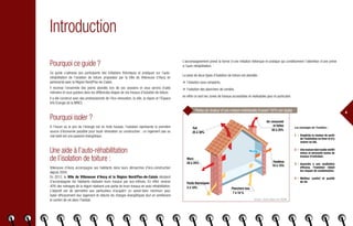 4
Introduction
Pourquoi ce guide ?
Ce guide s’adresse aux participants des initiations théoriques et pratiques sur l’auto-
réhabilitation de l’isolation de toiture proposées par la Ville de Villeneuve d’Ascq en
partenariat avec la Région Nord/Pas-de-Calais.
Il recense l’ensemble des points abordés lors de ces sessions et vous servira d’aide
mémoire et vous guidera dans les différentes étapes de vos travaux d’isolation de toiture.
Il a été construit avec des professionnels de l’éco-rénovation, la ville, la région et l’Espace
Info Energie de la MRES.
Pourquoi isoler ?
A l’heure où le prix de l’énergie est en forte hausse, l’isolation représente la première
source d’économie possible pour toute rénovation ou construction : un logement pas ou
mal isolé est une passoire énergétique.
Air renouvelé
et fuites
Toit
Murs
Ponts thermiques
Fenêtres
Planchers bas
10 à 15%
20 à 25%
25 à 30%
20 à 25%
5 à 10%
7 à 10 %
Une aide à l’auto-réhabilitation
de l’isolation de toiture :
Villeneuve d’Ascq accompagne ses habitants dans leurs démarches d’éco-construction
depuis 2004.
En 2012, la Ville de Villeneuve d’Ascq et la Région Nord/Pas-de-Calais décident
d’accompagner les habitants réalisant leurs travaux par eux-mêmes. En effet, environ
40% des ménages de la région réalisent une partie de leurs travaux en auto-réhabilitation.
L’objectif est de permettre aux particuliers d’acquérir un savoir-faire minimum pour
isoler efficacement leur logement et réduire les charges énergétiques tout en améliorant
le confort de vie dans l’habitat.
Les avantages de l’isolation :
1 ◆ Empêche la chaleur de sortir
de l’habitation en hiver et d’y
rentrer en été.
2 ◆ Unemaisonbienisoléevieillit
mieux et nécessite moins de
travaux d’entretien.
3 ◆ Associée à une ventilation
efficace, l’isolation réduit
les risques de condensation.
4 ◆ Meilleur confort et qualité
de vie.
Pertes de chaleur d’une maison individuelle d’avant 1975 non isolée
Sources : Guide pratique de l'ADEME
L’accompagnement prend la forme d’une initiation théorique et pratique qui conditionnent l’obtention d’une prime
à l’auto-réhabilitation.
La pose de deux types d'isolation de toiture est abordée :
◆ l’isolation sous rampants,
◆ l’isolation des planchers de comble,
en effet ce sont les zones de travaux accessibles et réalisables pour le particulier.
 