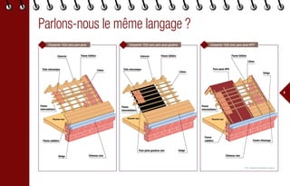Parlons-nous le même langage ?
5
Plancher hautPlancher haut
Panne
intermédiaire
Pare-pluie goudron noir
Pare-pluie HPV
Volige
Plancher haut
Panne sablière
LiteauTuile mécanique
Chevron Panne faîtière
Panne
intermédiaire
Panne faîtière
Contre litonnage
Panne
sablière
Volige
Volige
Chevron
Tuile mécanique
Panne faîtière
Liteau
Liteau
Panne
intermédiaire
Chéneau zinc Chéneau zinc
Charpente 1930 avec pare-pluie HPV*
Plancher haut
Panne
intermédiaire
Pare-pluie goudron noir
Volige
Plancher haut
Panne sablière
LiteauTuile mécanique
Chevron Panne faîtière
Panne
intermédi
Panne faîtière
Panne
sablièr
Volige
Chevron
Tuile mécanique
Liteau
Panne
intermédiaire
Chéneau zinc
Charpente 1930 avec pare-pluie goudron
Plancher haut
noir
Pare-pluie HPV
Volige
Plancher haut
Panne sablière
LiteauTuile mécanique
Chevron Panne faîtière
Panne
intermédiaire
Panne faîtière
Contre litonnage
Panne
sablière
Volige
Volige
Panne faîtière
Liteau
Liteau
Panne
intermédiaire
Chéneau zinc Chéneau zinc
Charpente 1930 sans pare-pluie
*HPV : Hautement Perméable à la Vapeur.
 