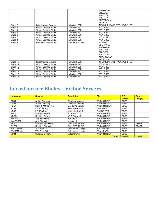 GuideIT Storage Requirements Template