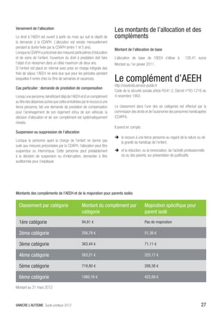 Versement de l’allocation
                                                                          Les montants de l’allocation et des
Le droit à l’AEEH est ouvert à partir du mois qui suit le dépôt de        compléments
la demande à la CDAPH. L’allocation est versée mensuellement
pendant la durée fixée par la CDAPH (entre 1 et 5 ans).
                                                                          Montant de l’allocation de base
Lorsque la CDAPH a préconisé des mesures particulières d’éducation
et de soins de l’enfant, l’ouverture du droit à prestation doit faire     L’allocation de base de l’AEEH s’élève à              126,41 euros
l’objet d’un réexamen dans un délai maximum de deux ans.                  Montant au 1er janvier 2011.
Si l’enfant est placé en internat avec prise en charge intégrale des
frais de séjour, l’AEEH ne sera due que pour les périodes pendant
lesquelles il rentre chez lui (fins de semaines et vacances).             Le complément d’AEEH
                                                                          http://vosdroits.service-public.fr
Cas particulier : demande de prestation de compensation
                                                                          Code de la sécurité sociale article R541-2, Décret n°93-1216 du
Lorsqu’une personne, bénéficiant déjà de l’AEEH et d’un complément        4 novembre 1993
au titre des dépenses autres que celles entraînées par le recours à une
tierce personne, fait une demande de prestation de compensation           Le classement dans l’une des six catégories est effectué par la
pour l’aménagement de son logement et/ou de son véhicule, la              commission des droits et de l’autonomie des personnes handicapées
décision d’allocation et de son complément est systématiquement           (CDAPH).
révisée.
                                                                          Il prend en compte :
Suspension ou suppression de l’allocation
                                                                          ÎÎ le recours à une tierce personne au regard de la nature ou de
Lorsque la personne ayant la charge de l’enfant ne donne pas                 la gravité du handicap de l’enfant,
suite aux mesures préconisées par la CDAPH, l’allocation peut être
suspendue ou interrompue. Cette personne peut préalablement               ÎÎ et la réduction, ou la renonciation, de l’activité professionnelle
à la décision de suspension ou d’interruption, demander à être               du ou des parents, sur présentation de justificatifs.
auditionnée pour s’expliquer.




Montants des compléments de l’AEEH et de la majoration pour parents isolés


  Classement par catégorie                         Montant du complément par                     Majoration spécifique pour
                                                   catégorie                                     parent isolé
  1ère catégorie                                   94,81 €                                       Pas de majoration

  2ème catégorie                                   256,78 €                                      51,36 €

  3ème catégorie                                   363,44 €                                      71,11 €

  4ème catégorie                                   563,21 €                                      225,17 €

  5ème catégorie                                   719,80 €                                      288,38 €

  6ème catégorie                                   1060,16 €                                     422,69 €

Montant au 31 mars 2012



VAINCRE L’AUTISME Guide juridique 2012                                                                                                      27
 